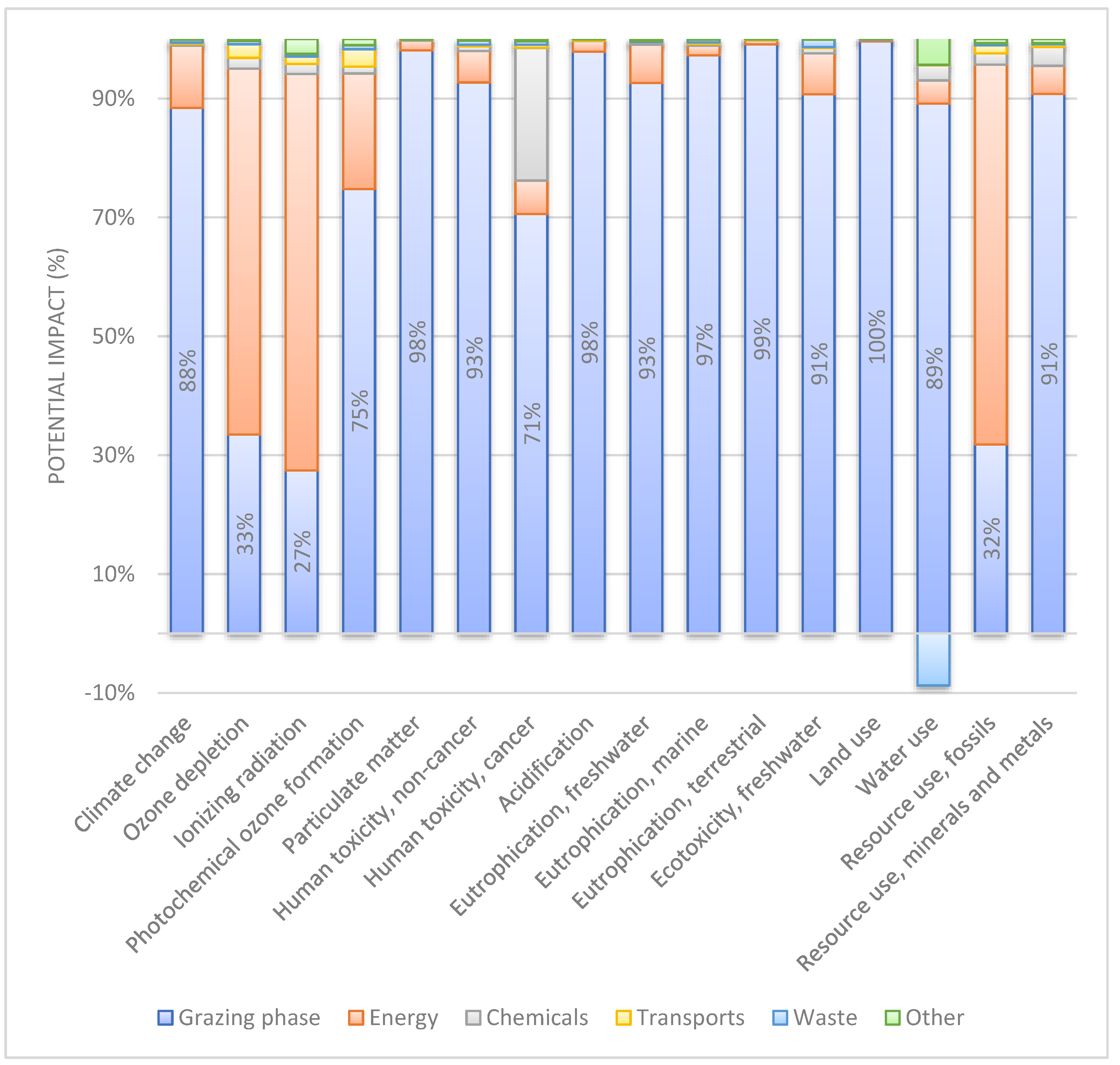 Sustainability 15 11666 g002 Sustainability 15 11666 g002
