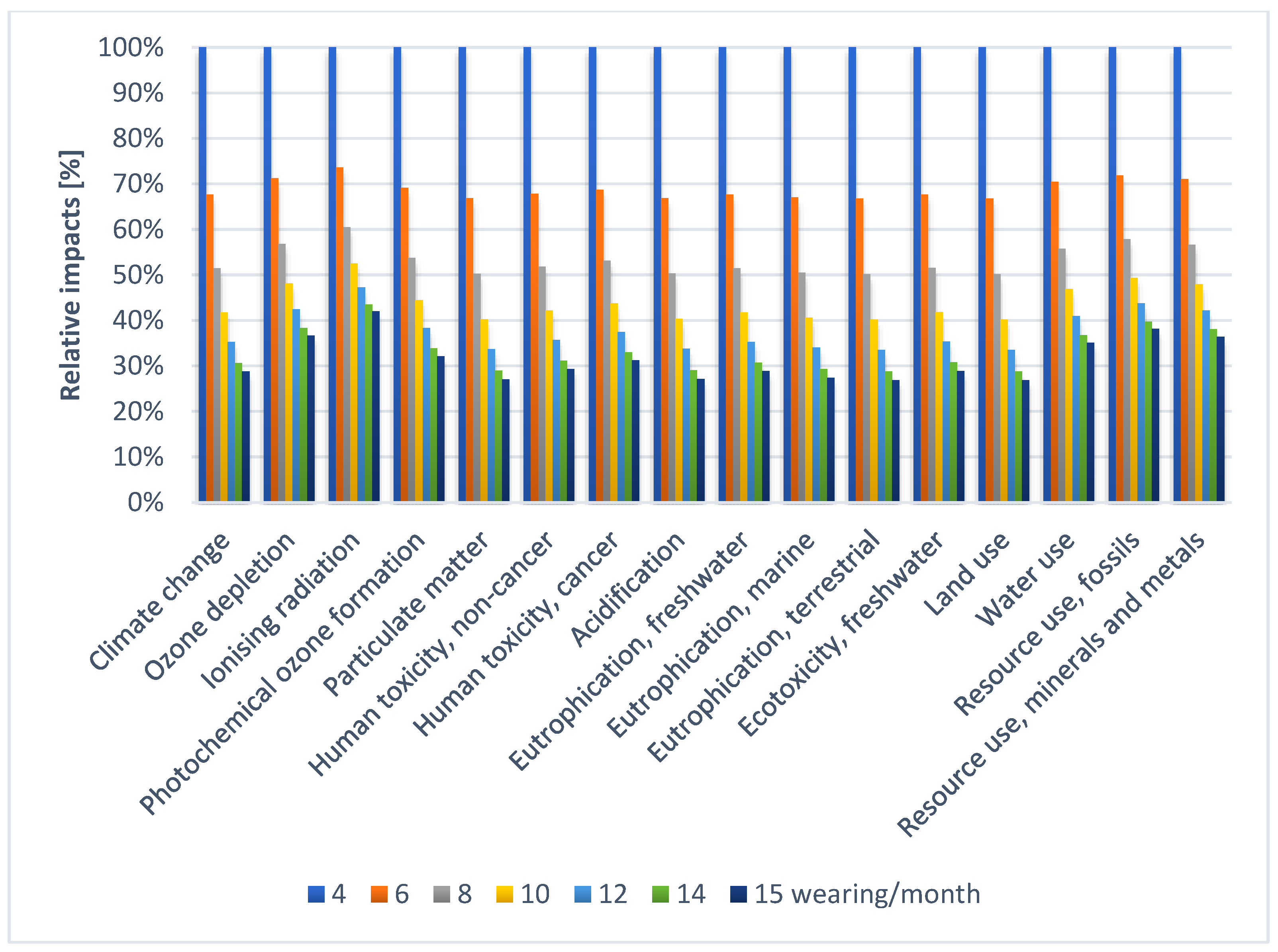 Sustainability 15 11666 g005 Sustainability 15 11666 g005