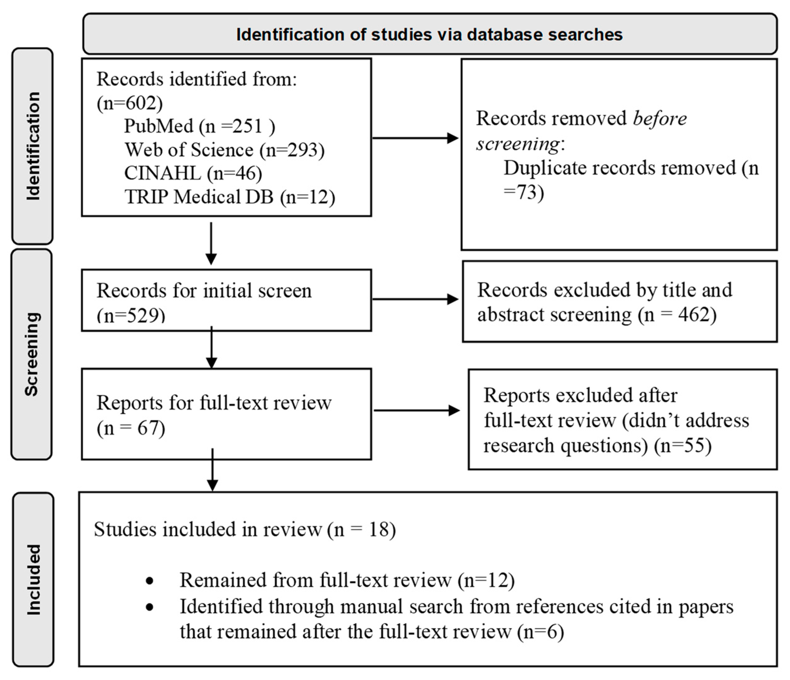 Sustainability 15 11668 g001