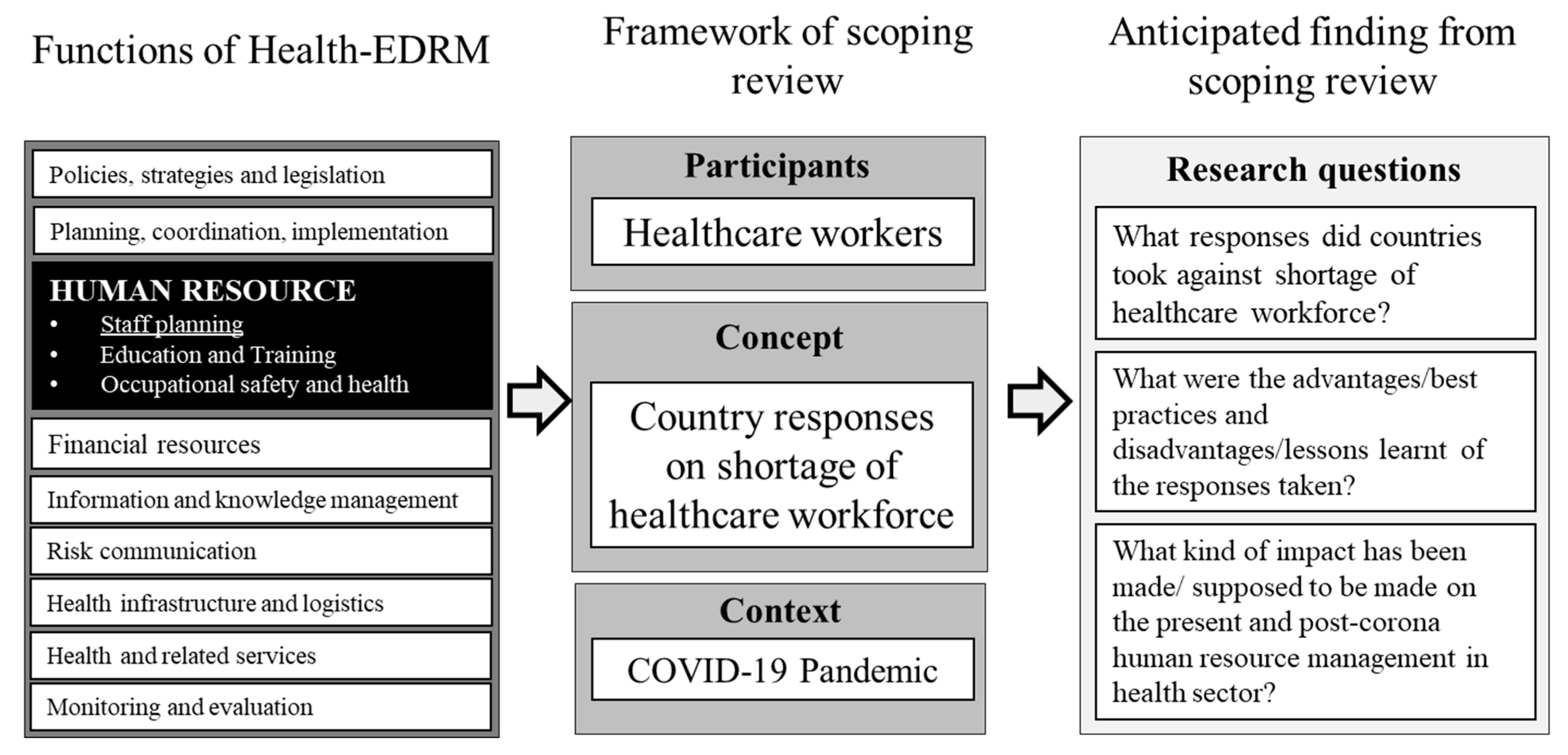 Sustainability 15 11668 sch001