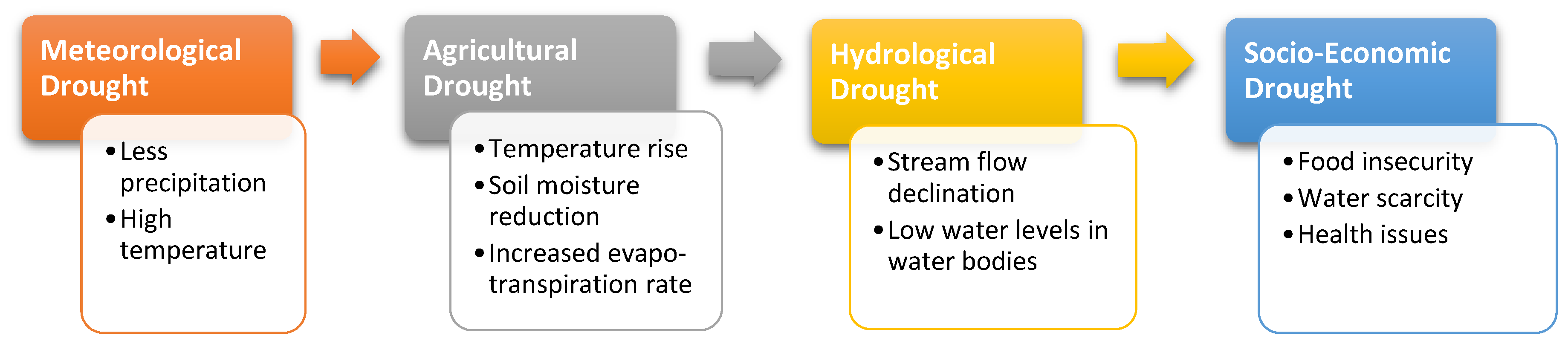 Sustainability 15 11684 g001