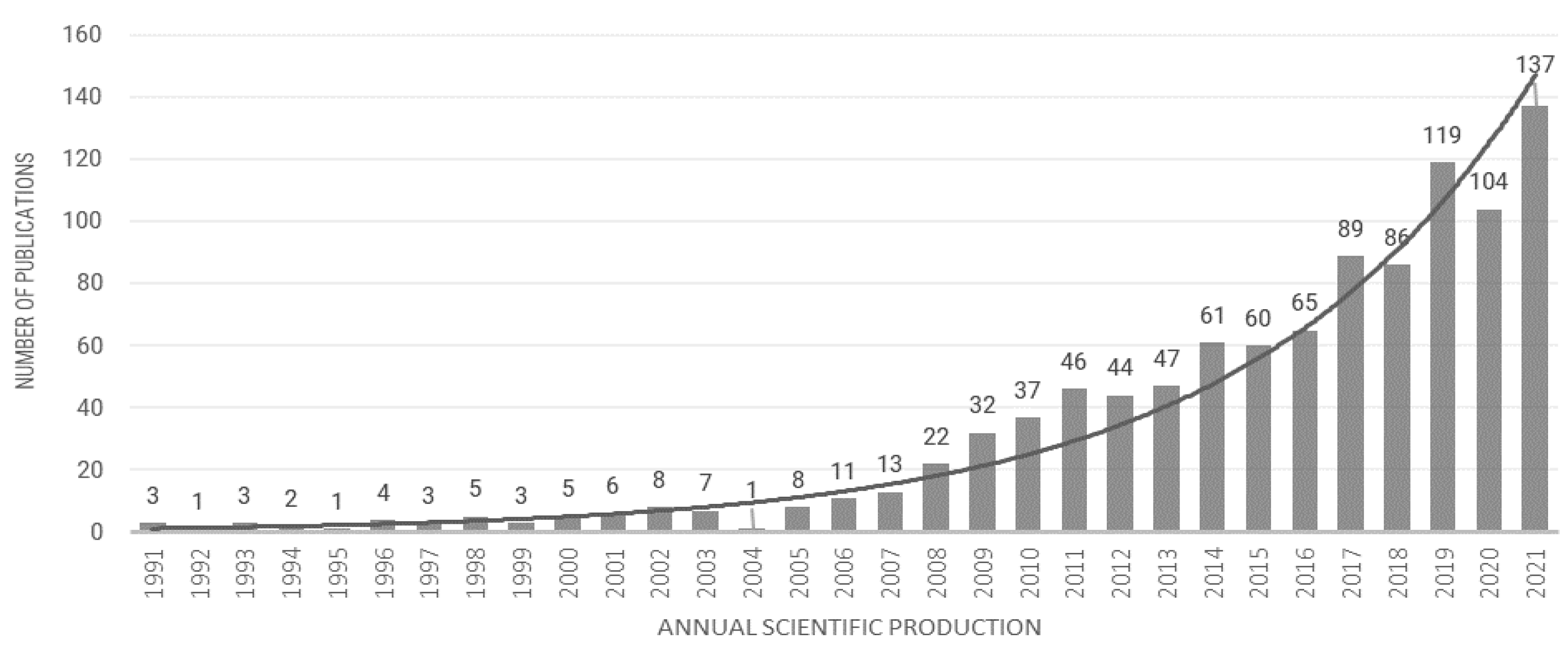 Sustainability 15 11698 g001 Sustainability 15 11698 g001