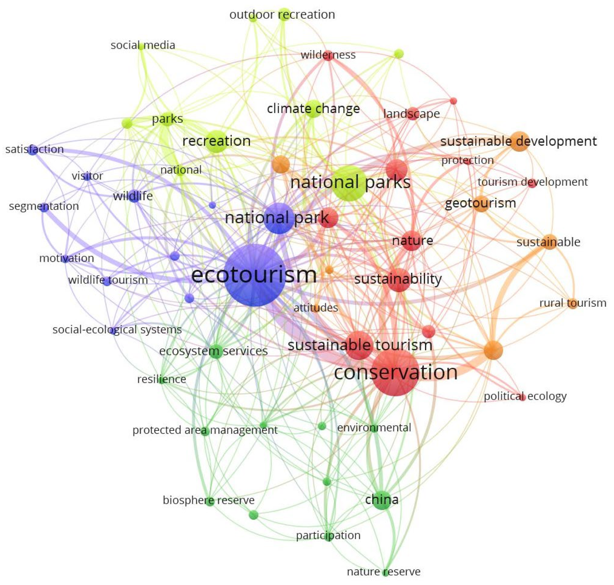 Sustainability 15 11698 g002 Sustainability 15 11698 g002