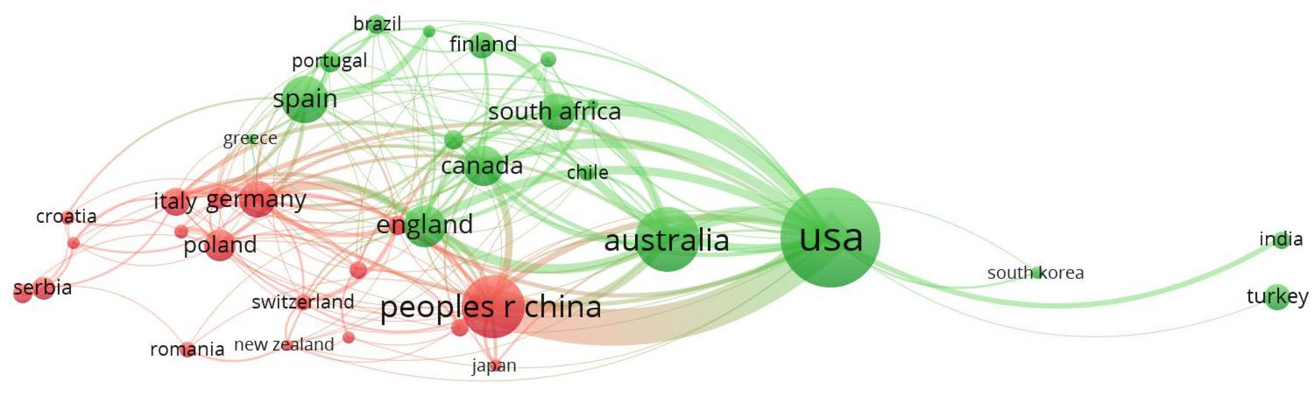 Sustainability 15 11698 g003 Sustainability 15 11698 g003