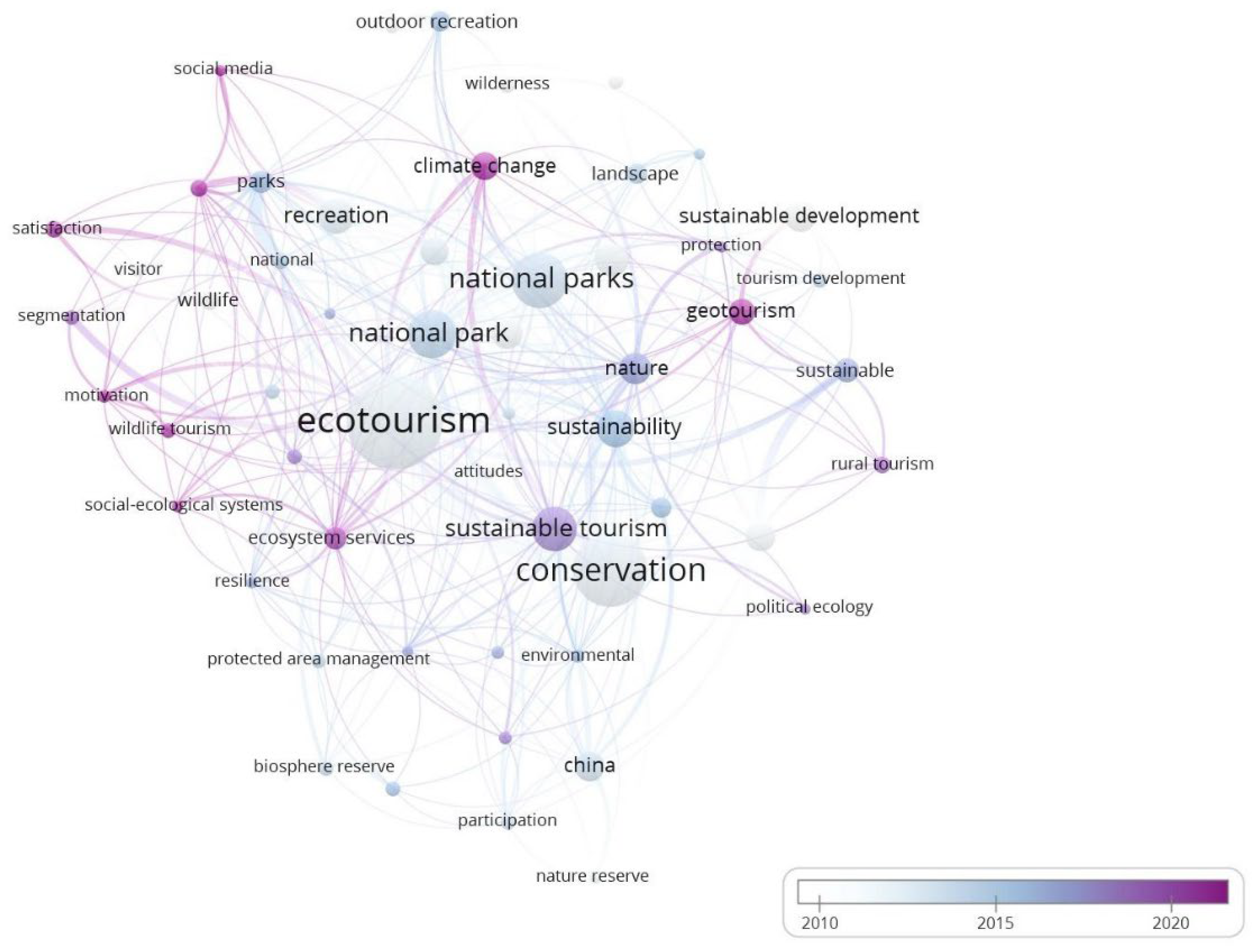 Sustainability 15 11698 g005 Sustainability 15 11698 g005