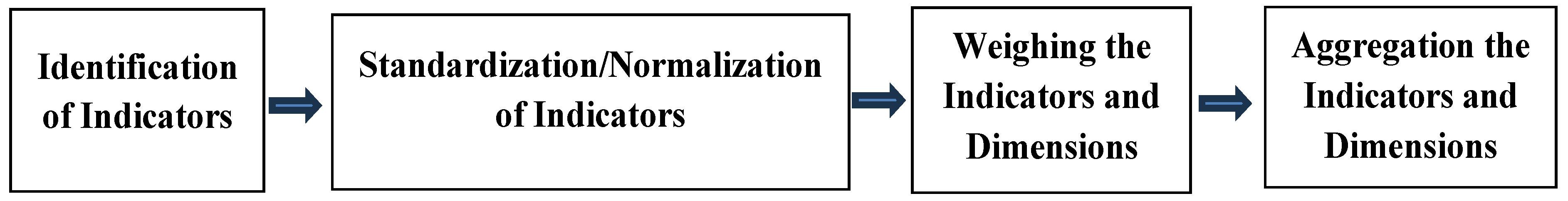 Sustainability 15 11726 g001