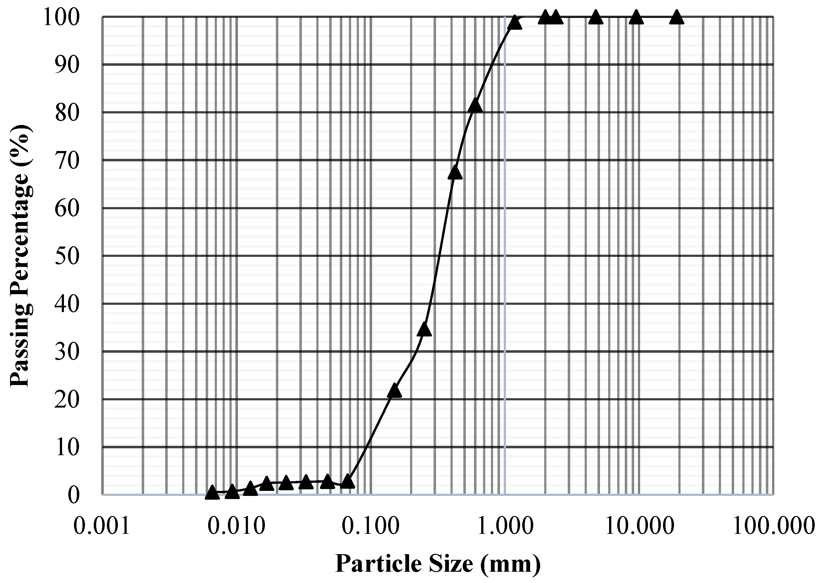 Sustainability 15 11729 g002