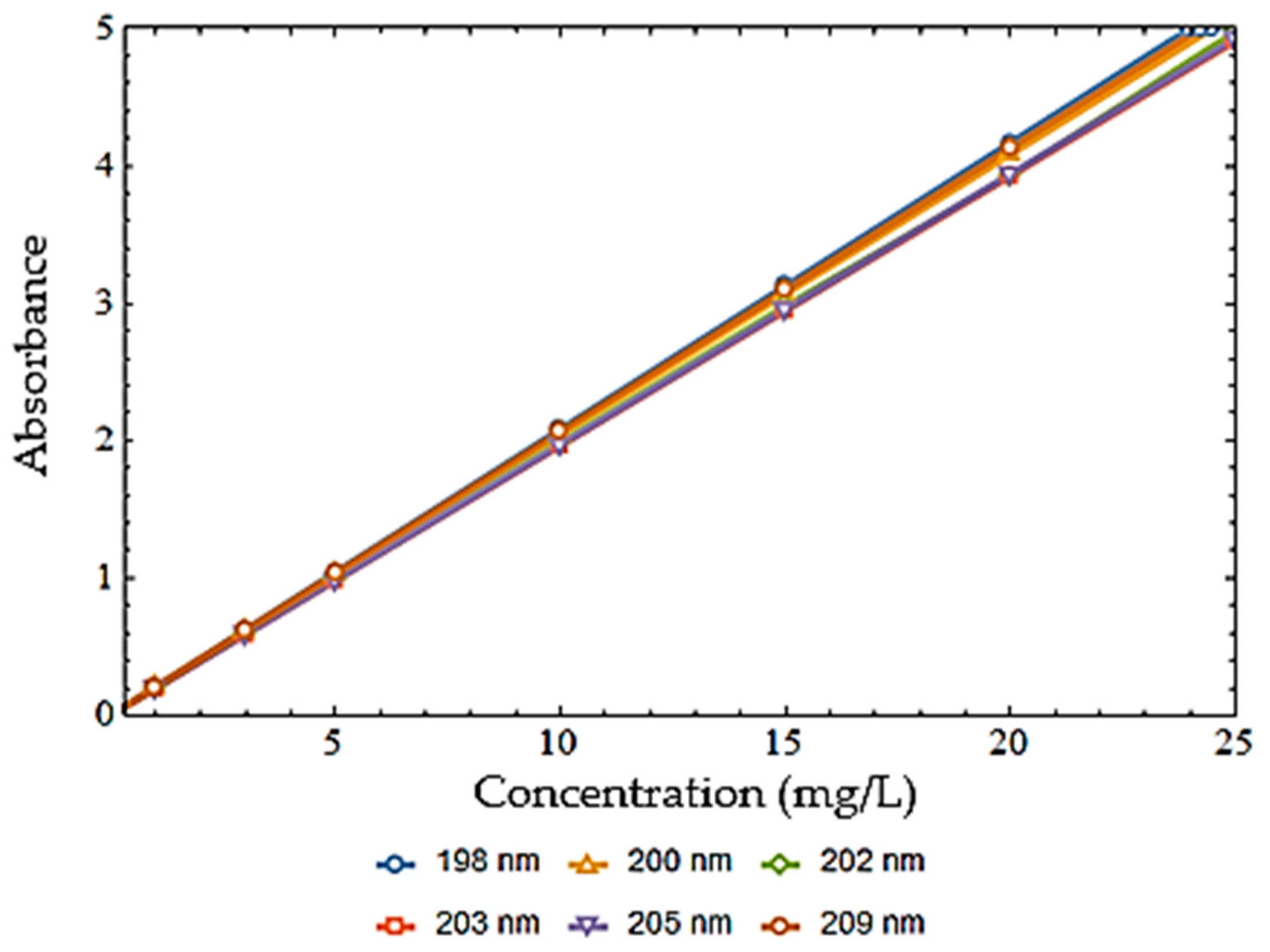 Sustainability 15 11729 g007