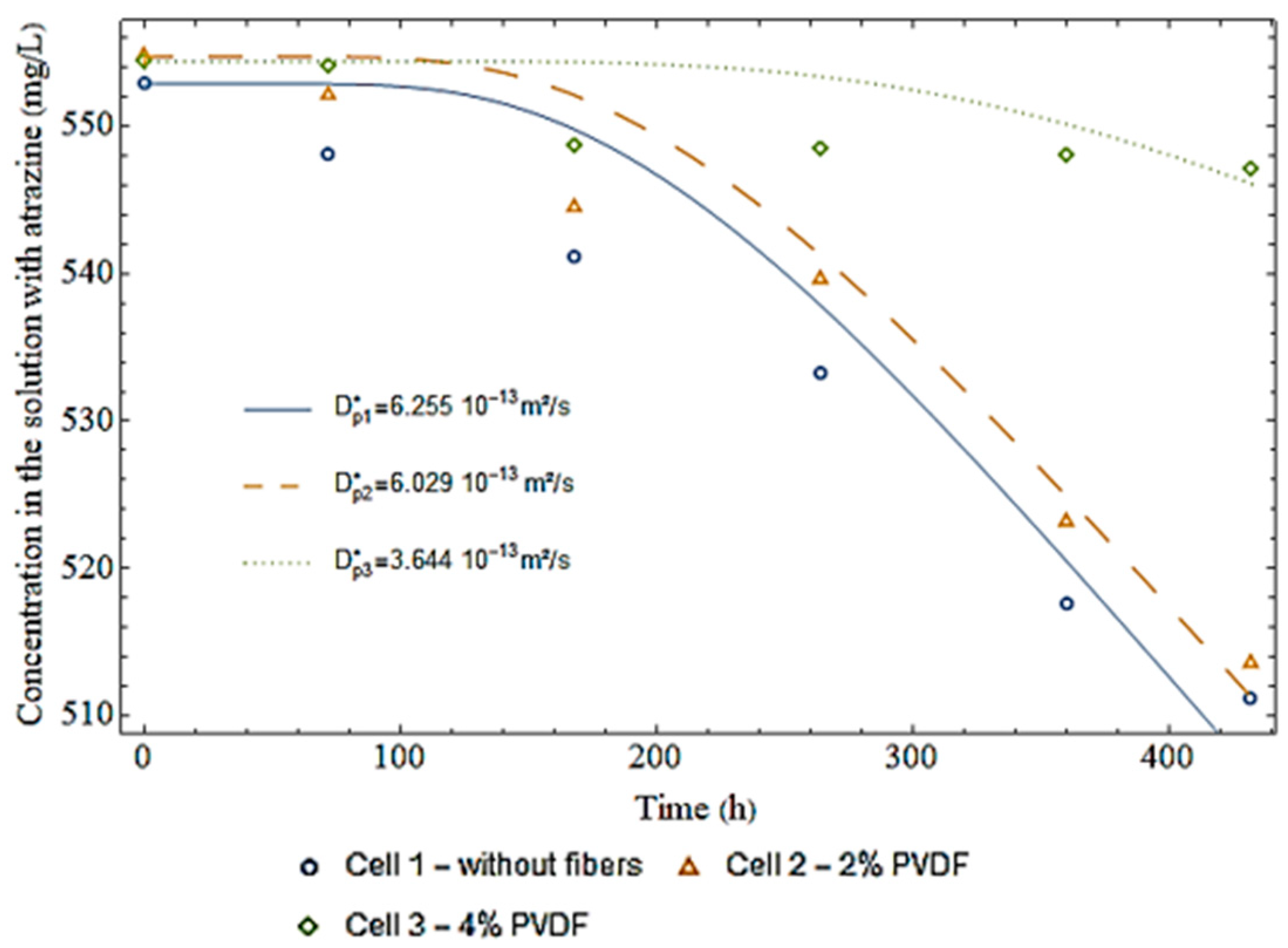 Sustainability 15 11729 g011