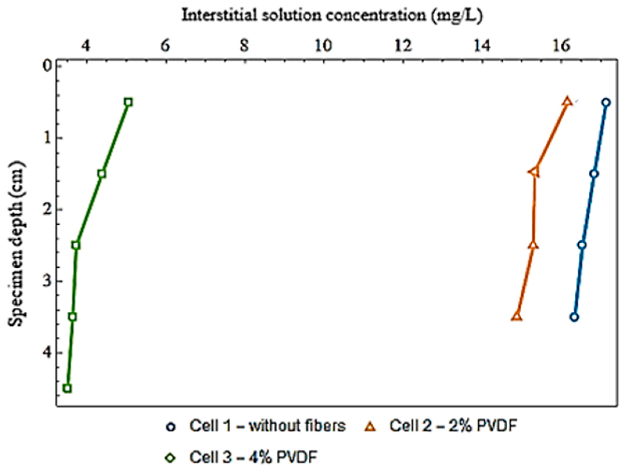 Sustainability 15 11729 g013
