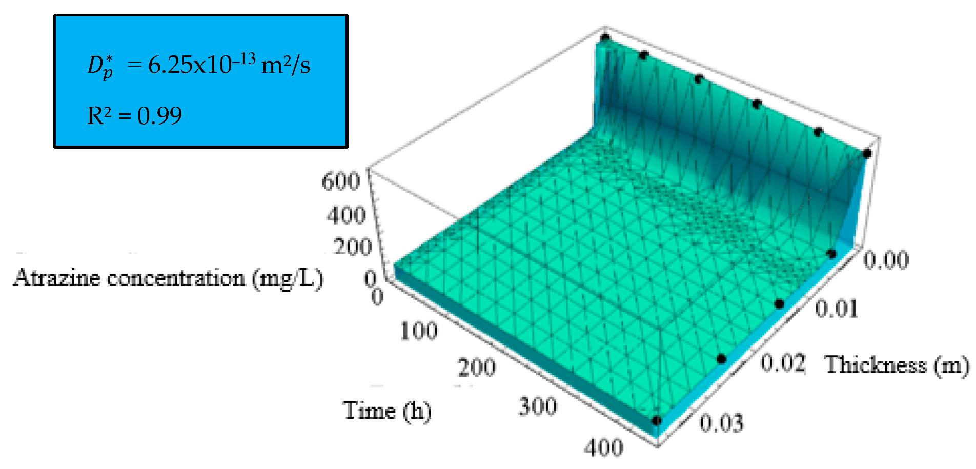 Sustainability 15 11729 g014