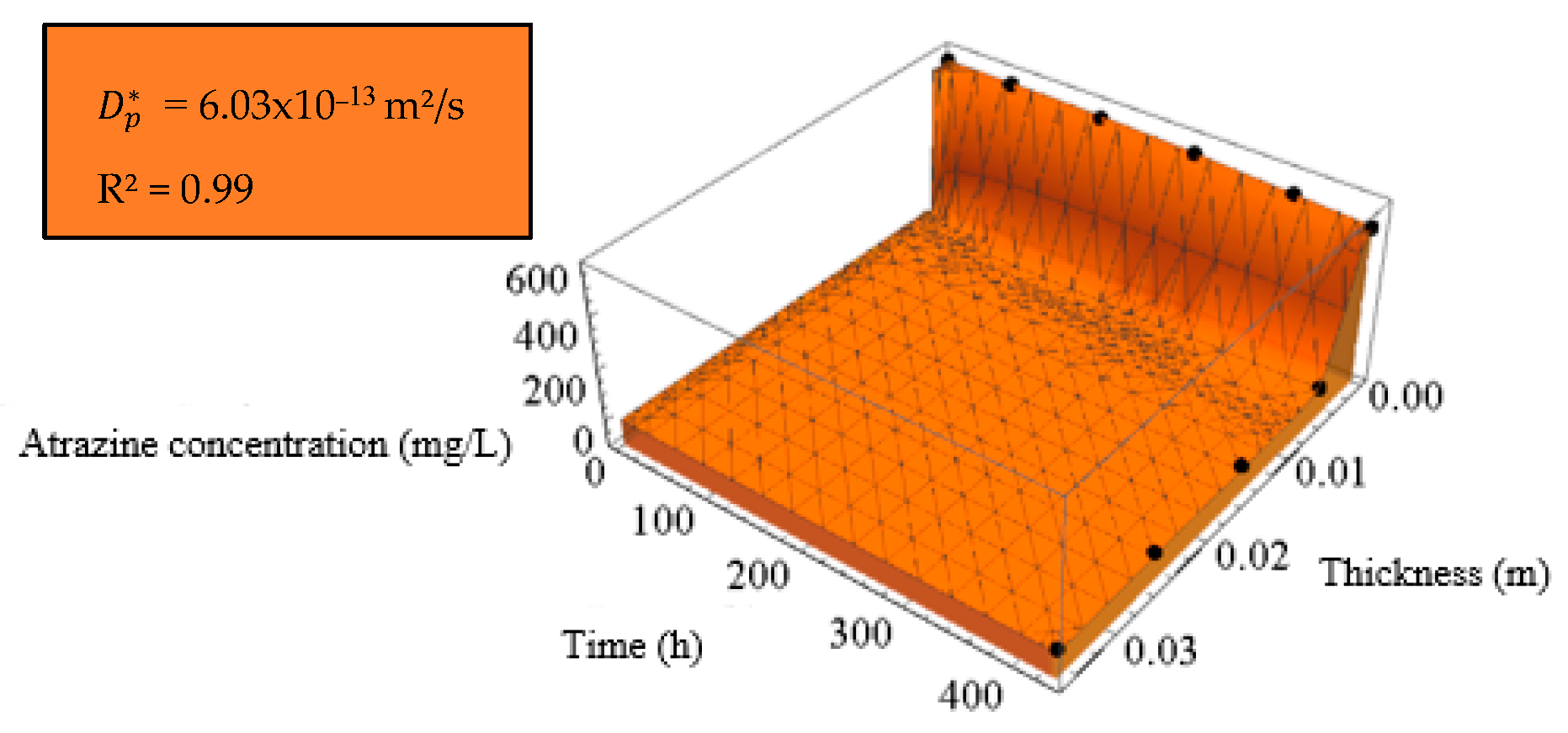 Sustainability 15 11729 g015