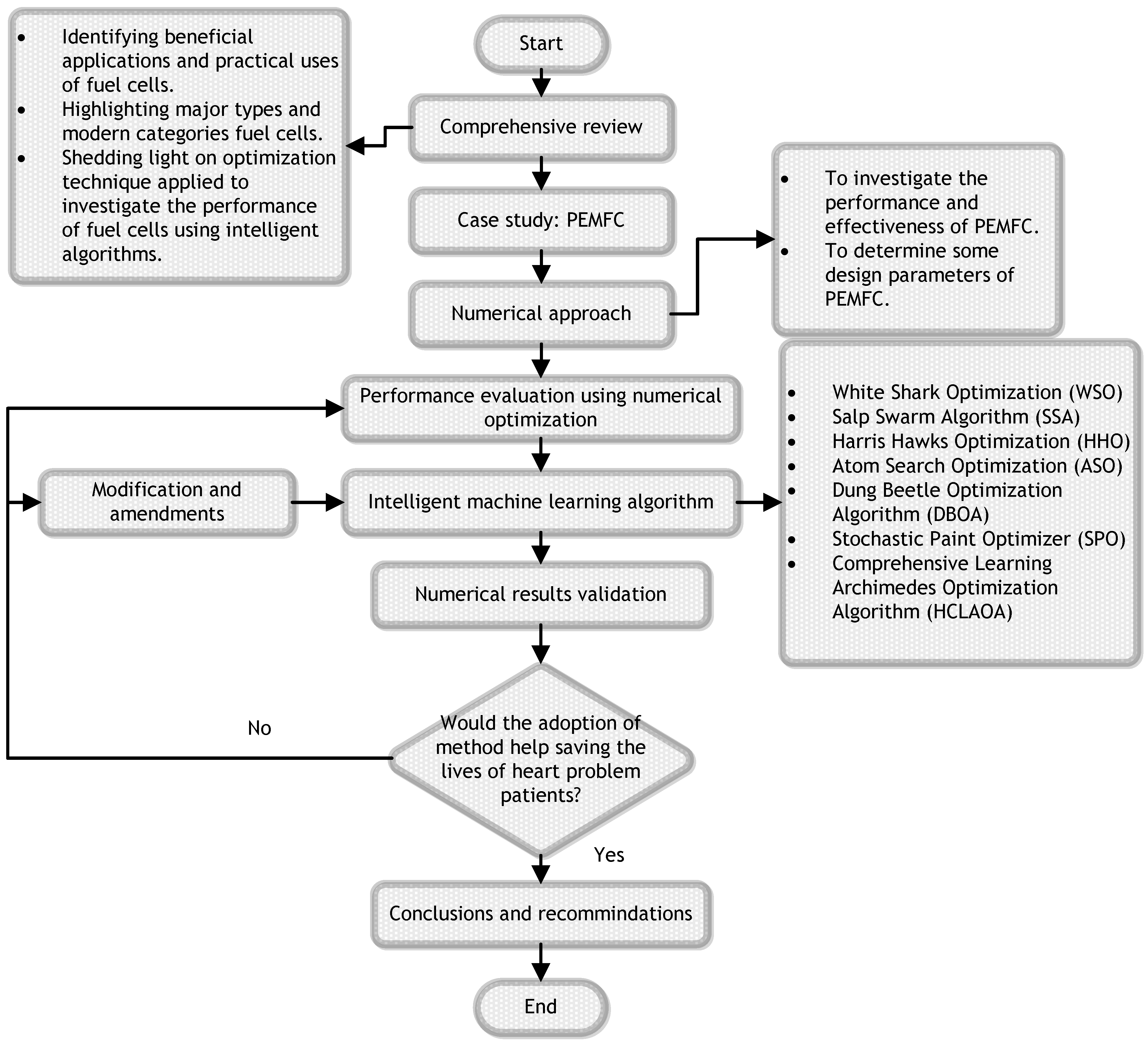 Sustainability 15 11741 g002 Sustainability 15 11741 g002
