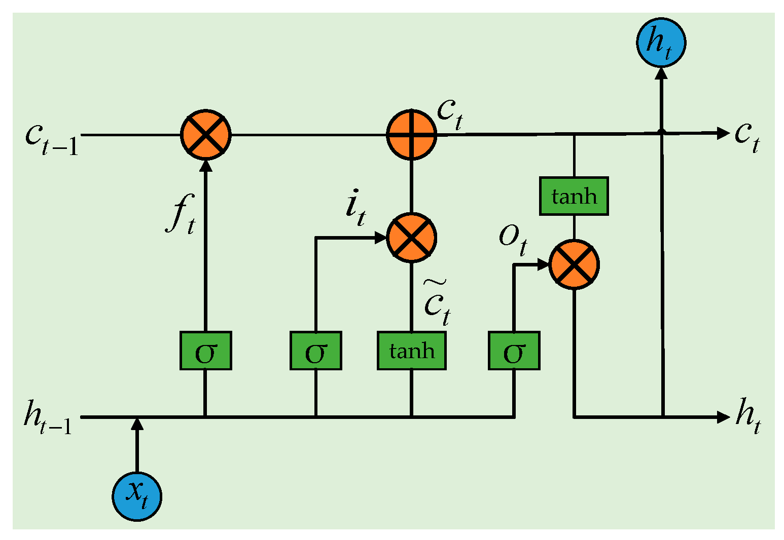 Sustainability 15 11746 g001