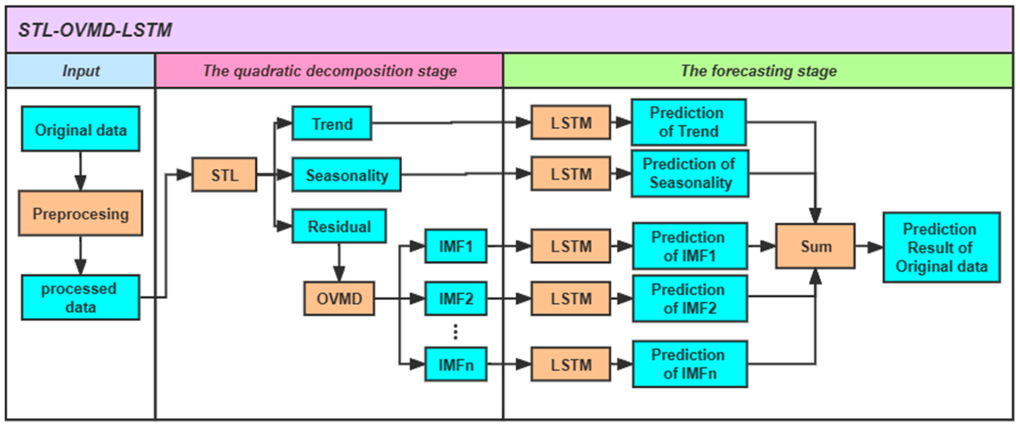 Sustainability 15 11746 g002