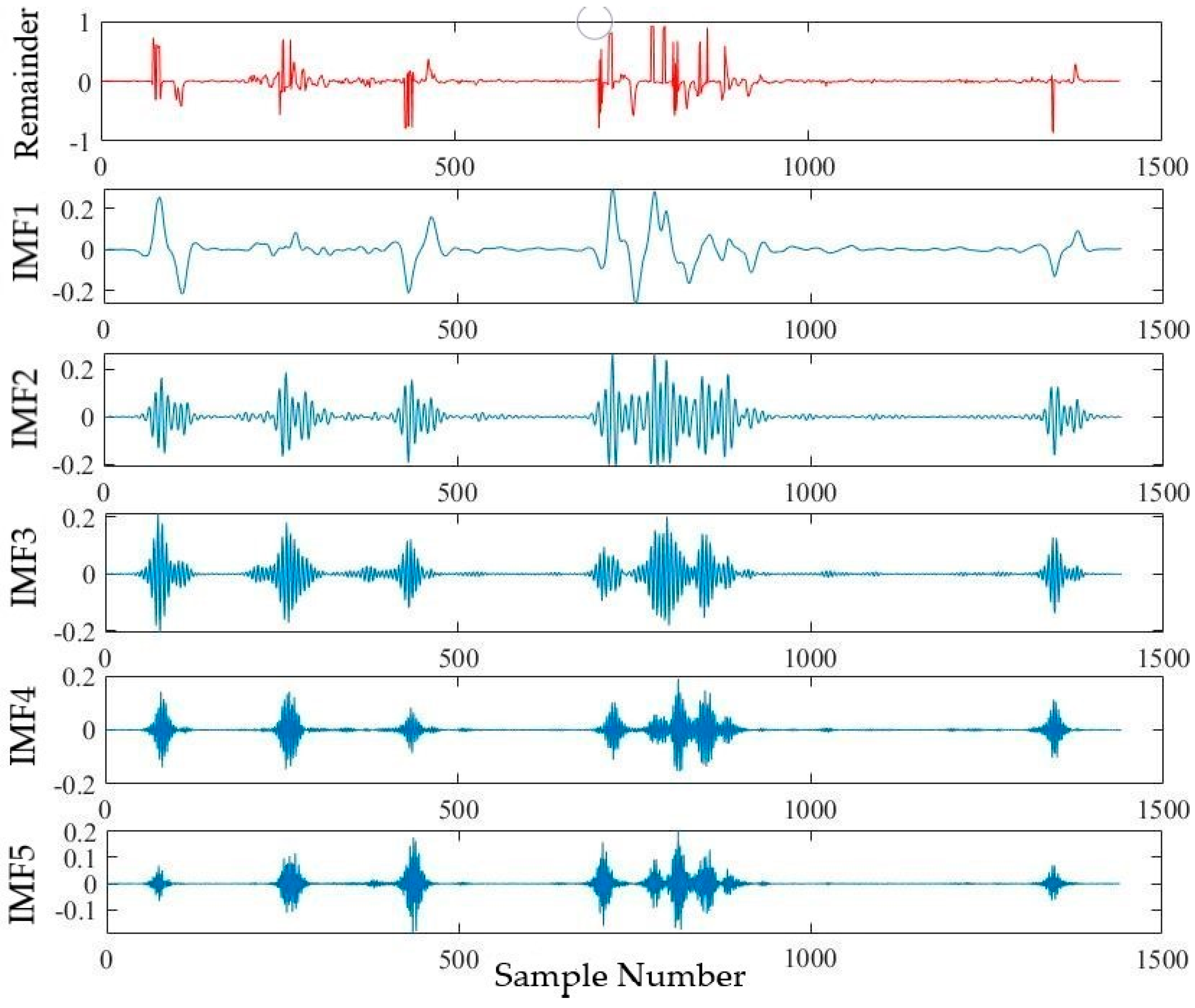 Sustainability 15 11746 g007
