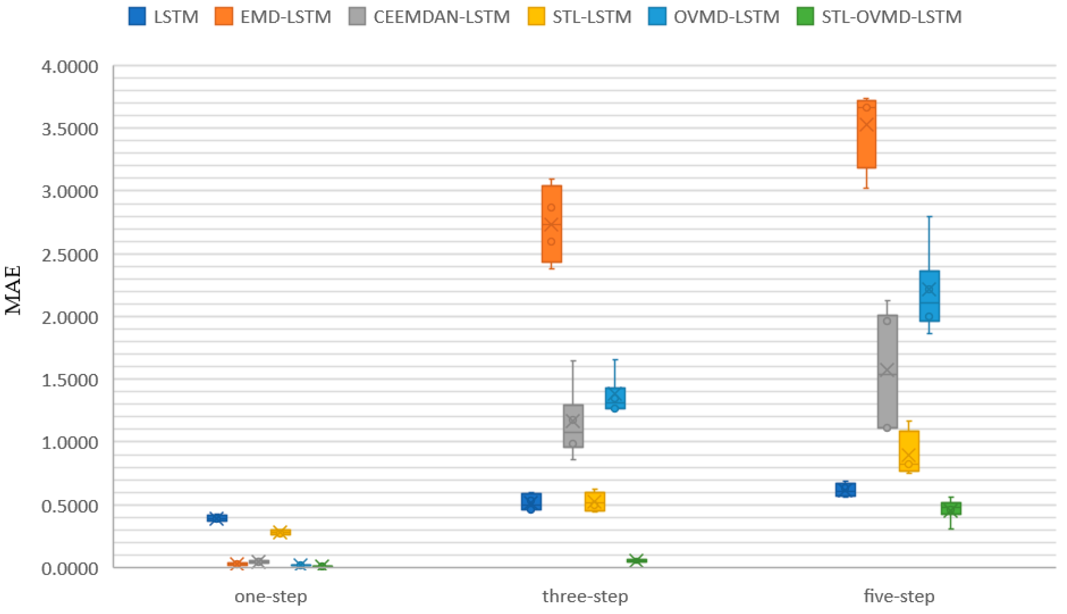 Sustainability 15 11746 g008