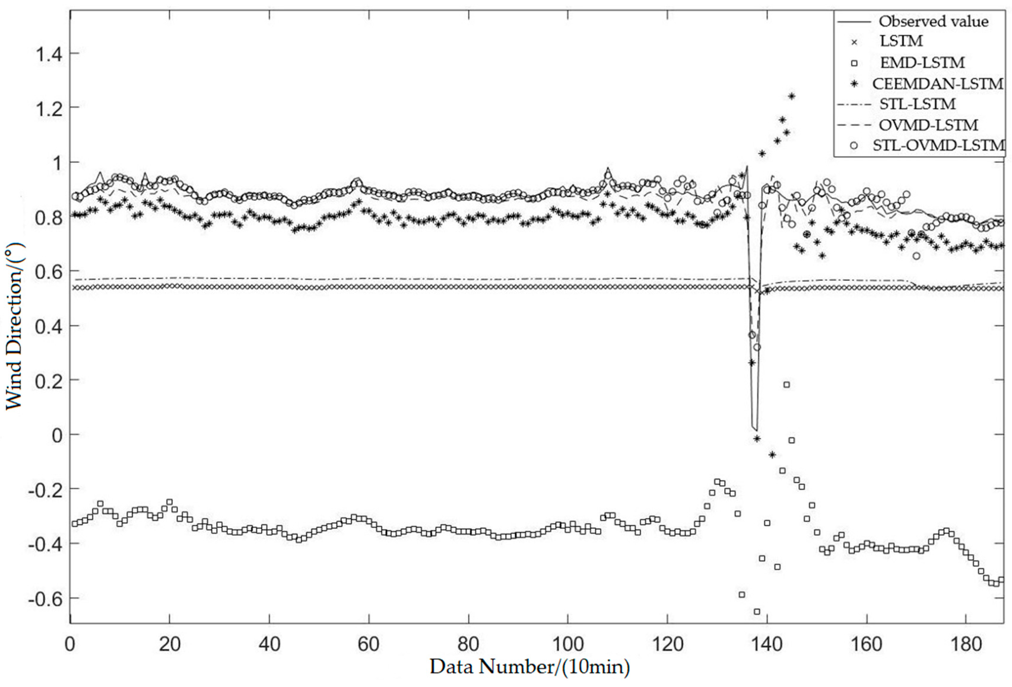 Sustainability 15 11746 g009