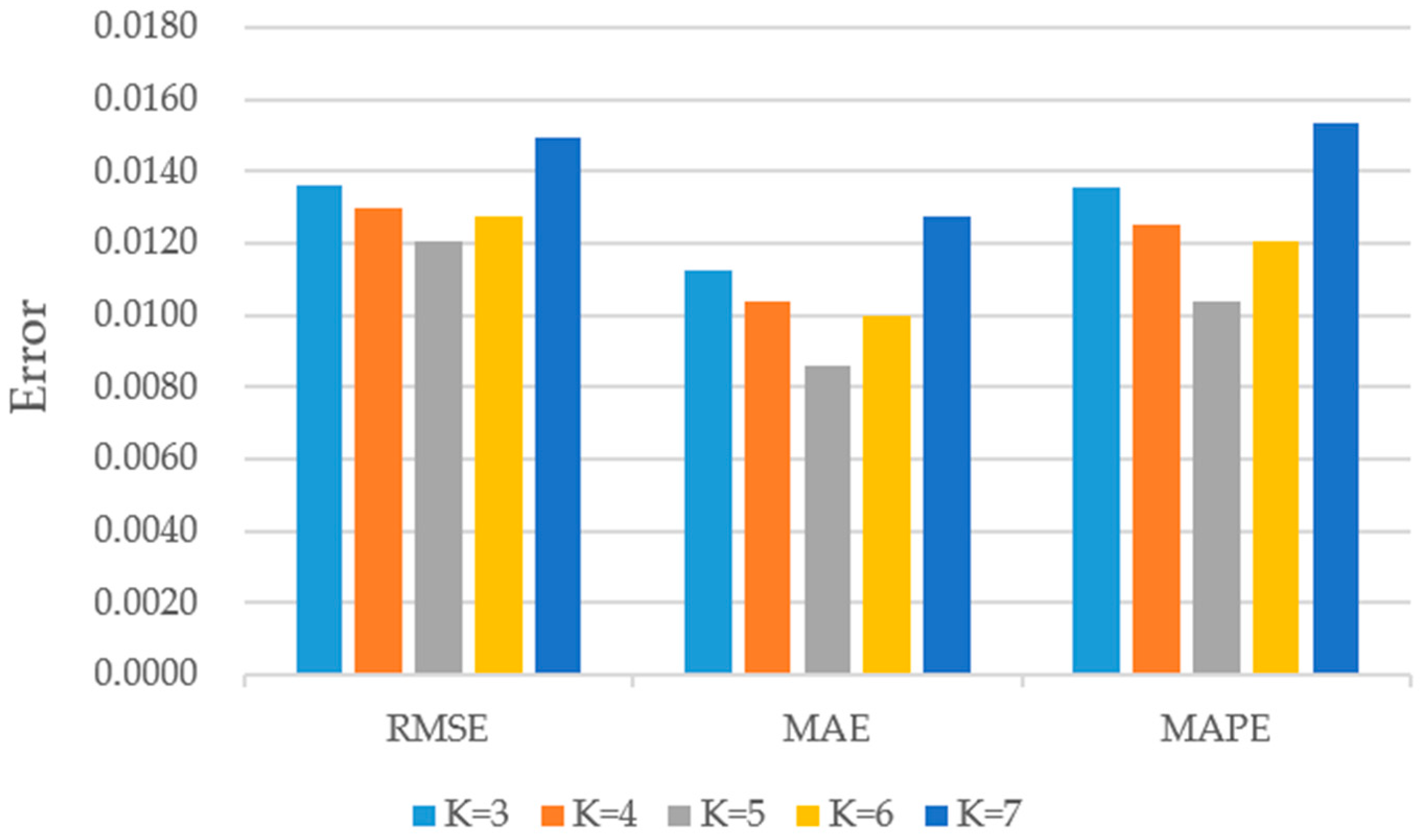 Sustainability 15 11746 g010