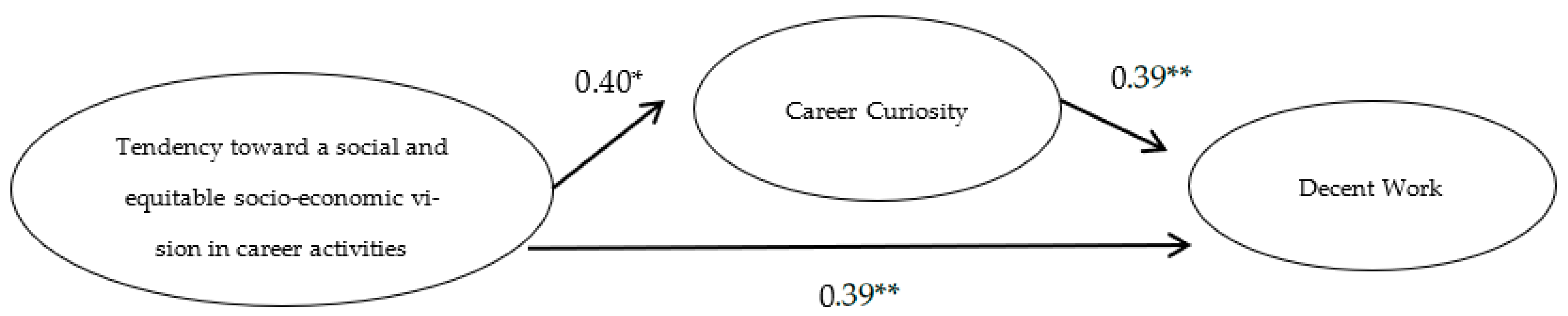 Sustainability 15 11749 g002