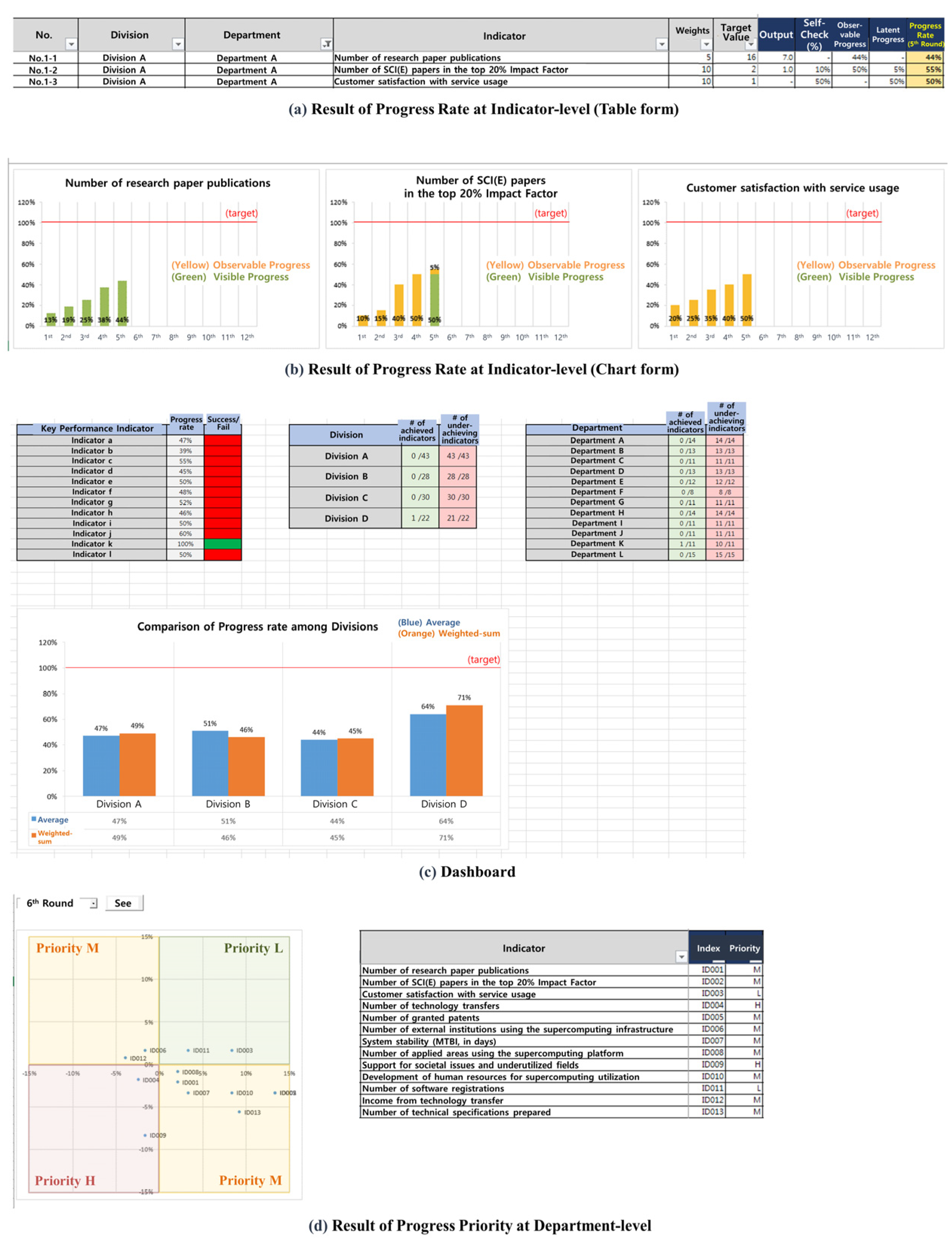 Sustainability 15 11752 g004