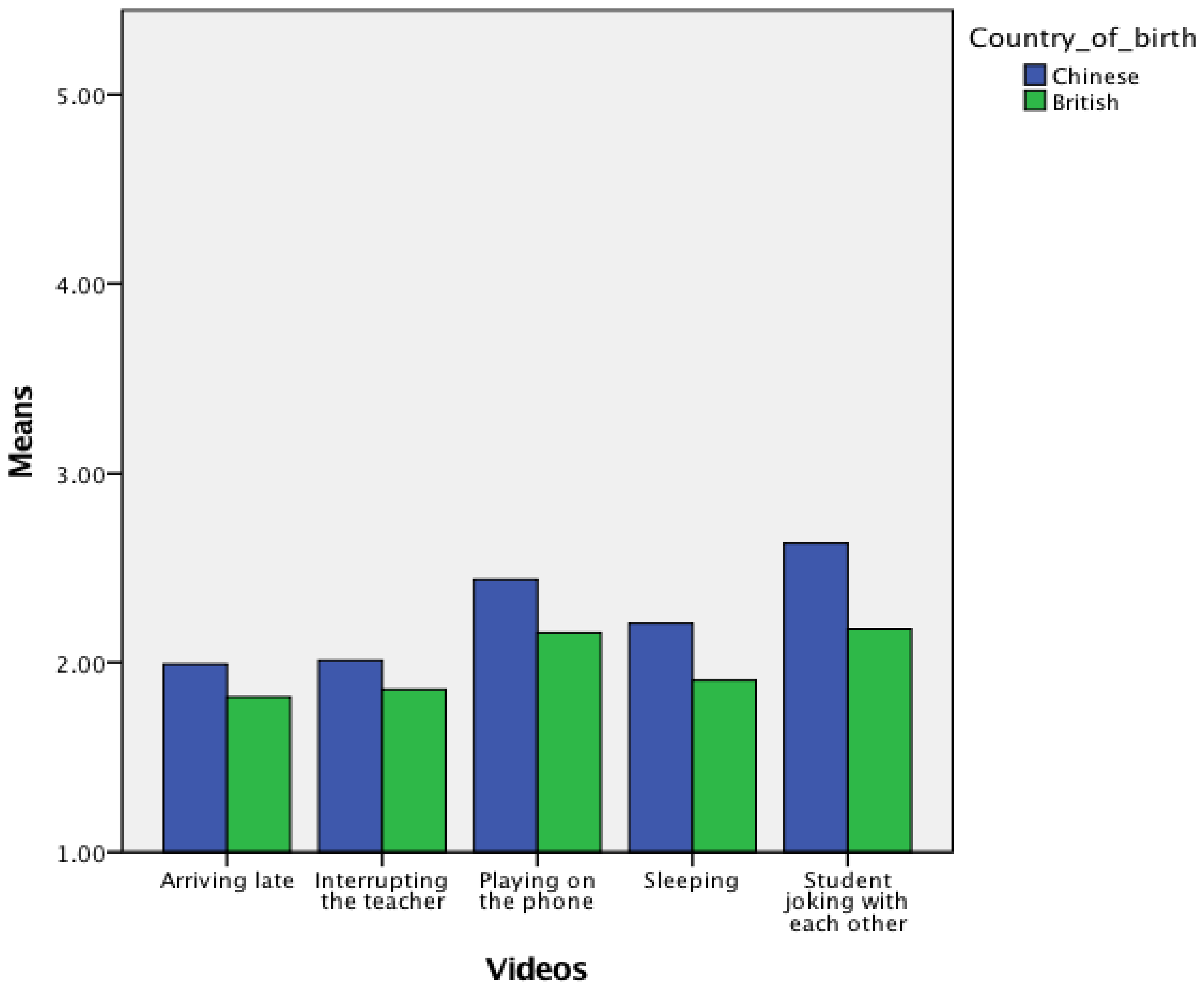 Sustainability 15 11798 g001 Sustainability 15 11798 g001