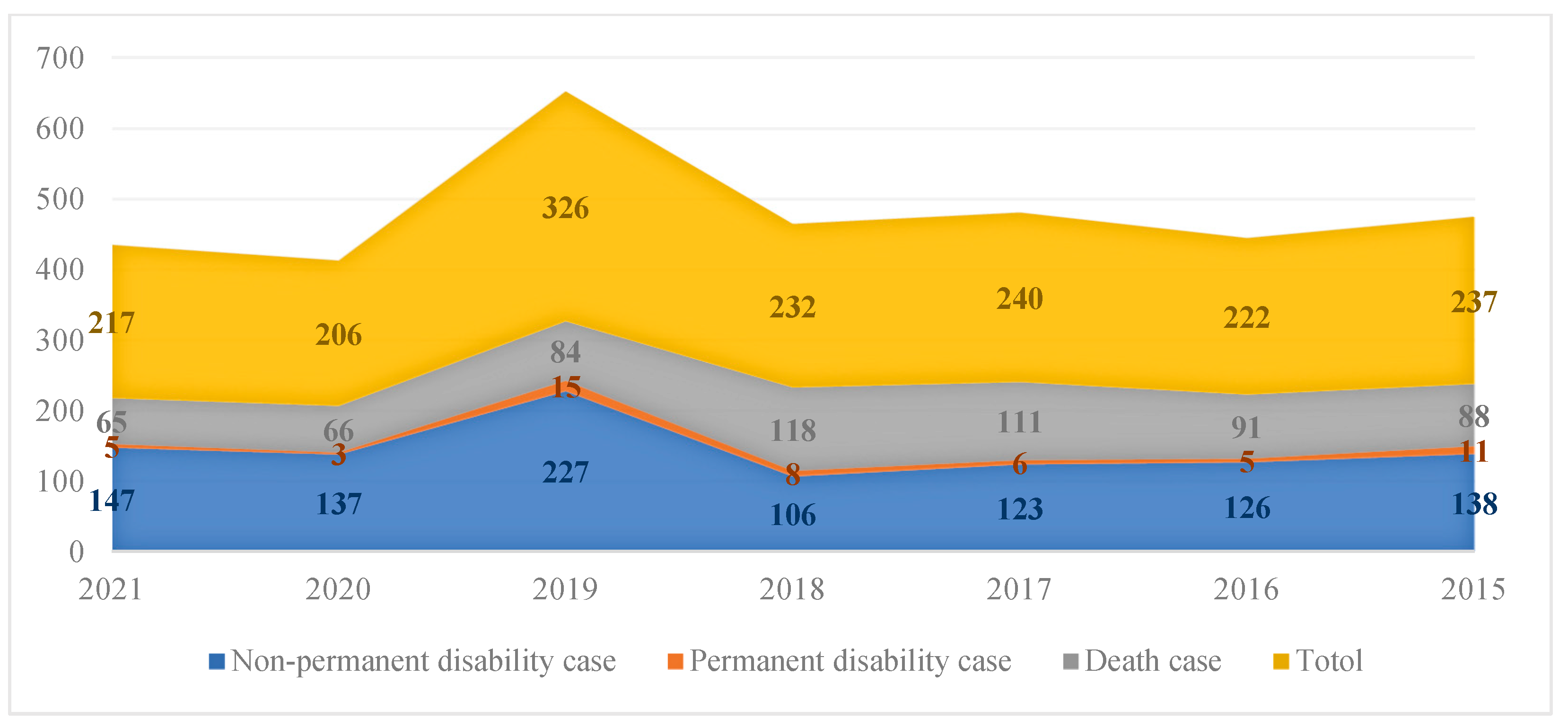 Sustainability 15 11803 g001 Sustainability 15 11803 g001