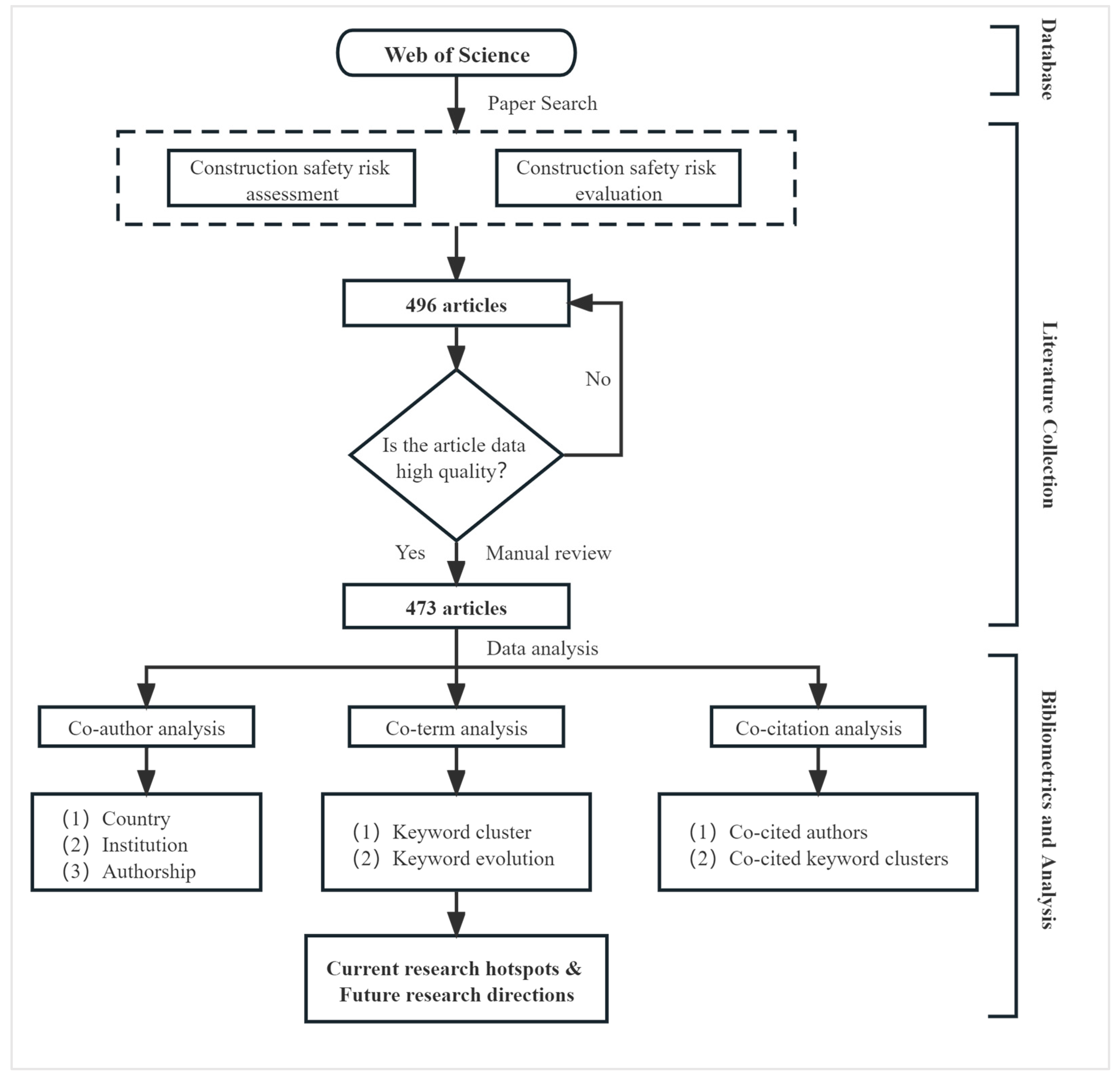 Sustainability 15 11803 g002 Sustainability 15 11803 g002