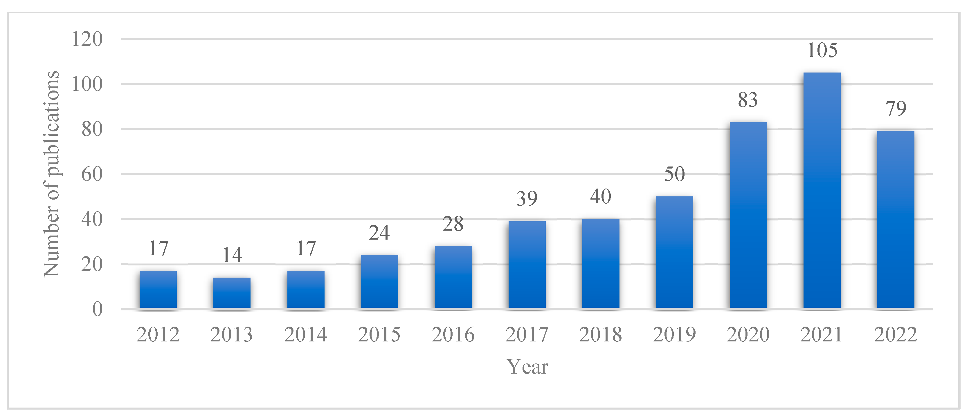 Sustainability 15 11803 g003 Sustainability 15 11803 g003