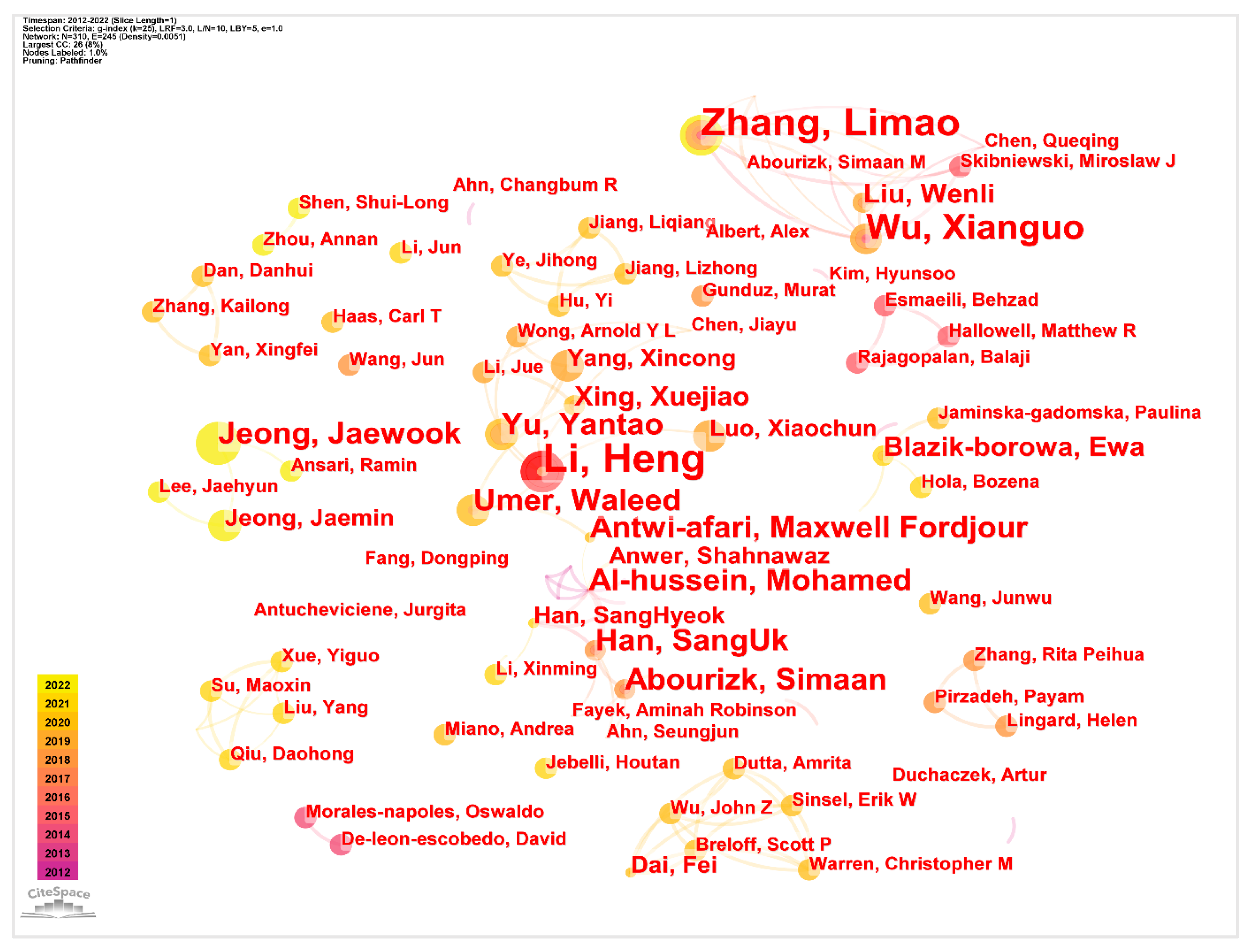 Sustainability 15 11803 g005 Sustainability 15 11803 g005