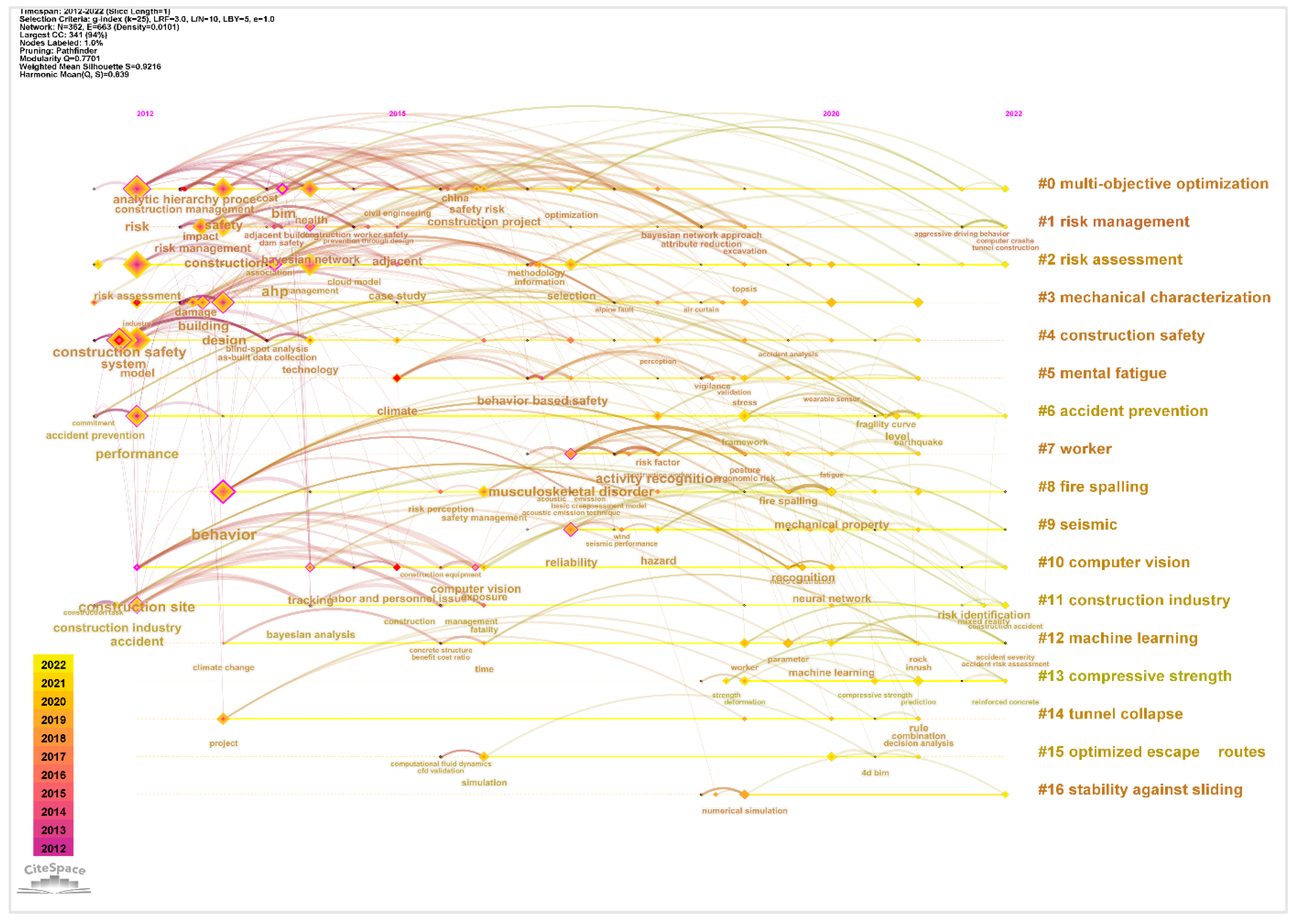 Sustainability 15 11803 g007 Sustainability 15 11803 g007