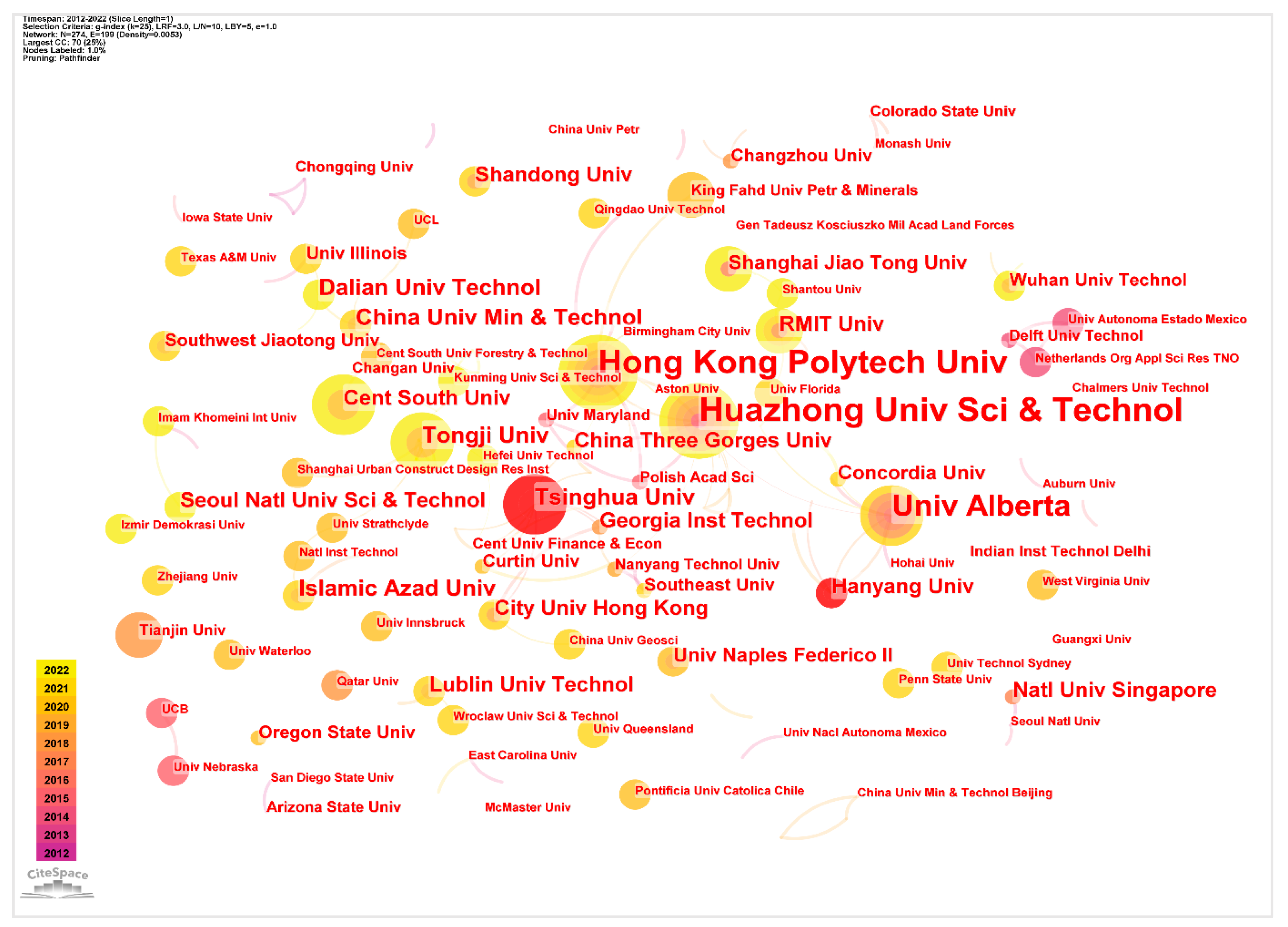 Sustainability 15 11803 g008 Sustainability 15 11803 g008