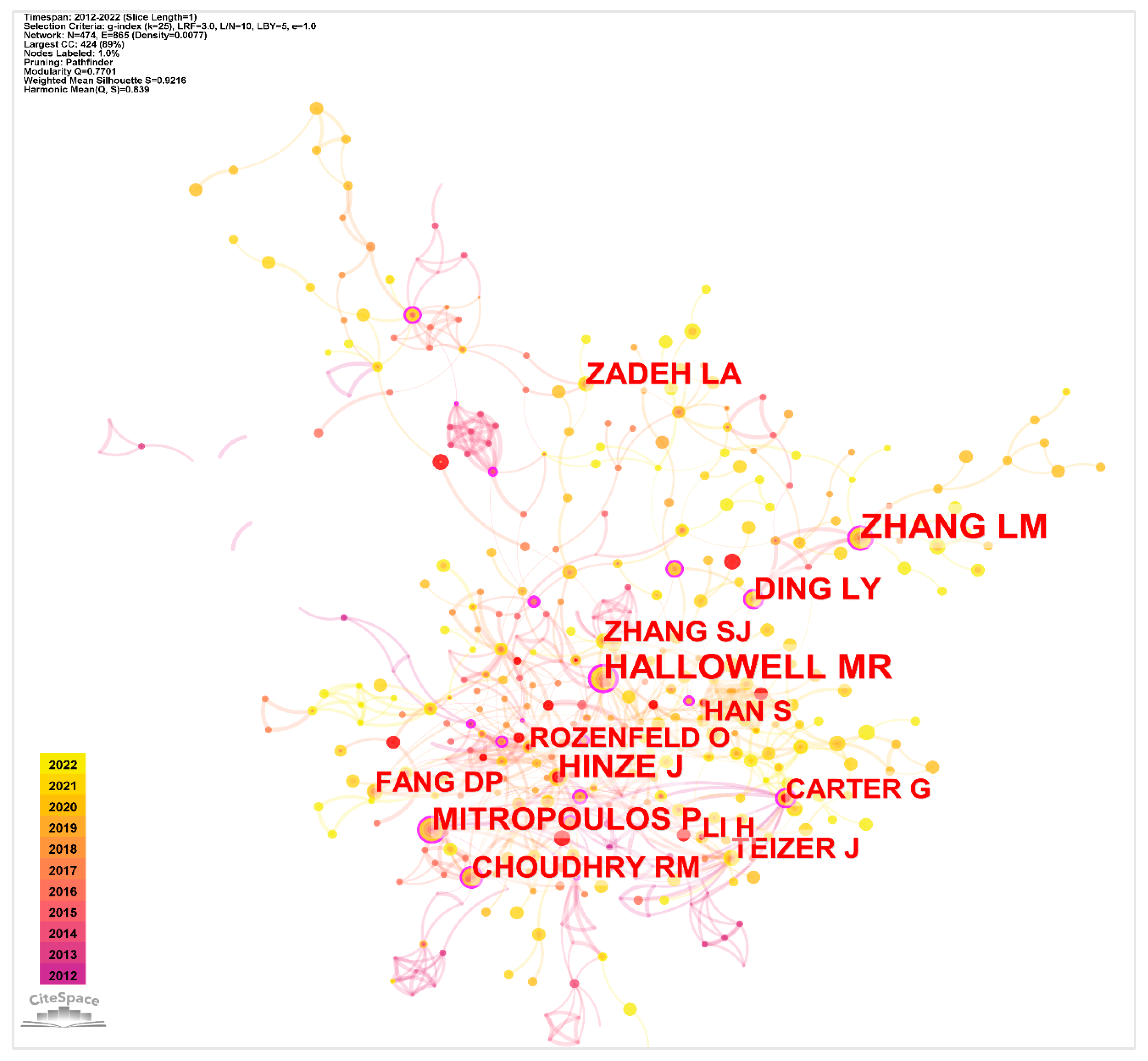 Sustainability 15 11803 g009 Sustainability 15 11803 g009
