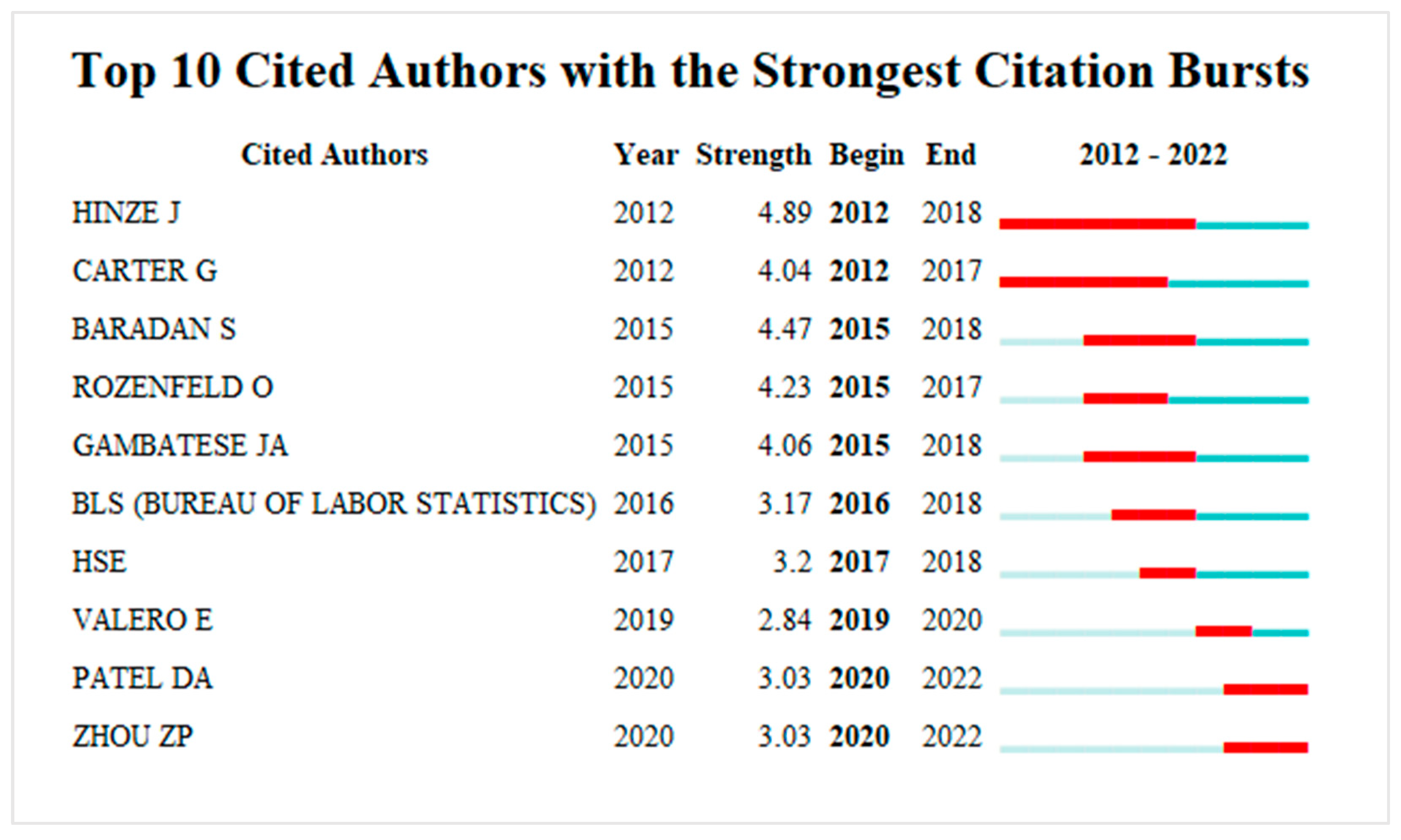 Sustainability 15 11803 g010 Sustainability 15 11803 g010