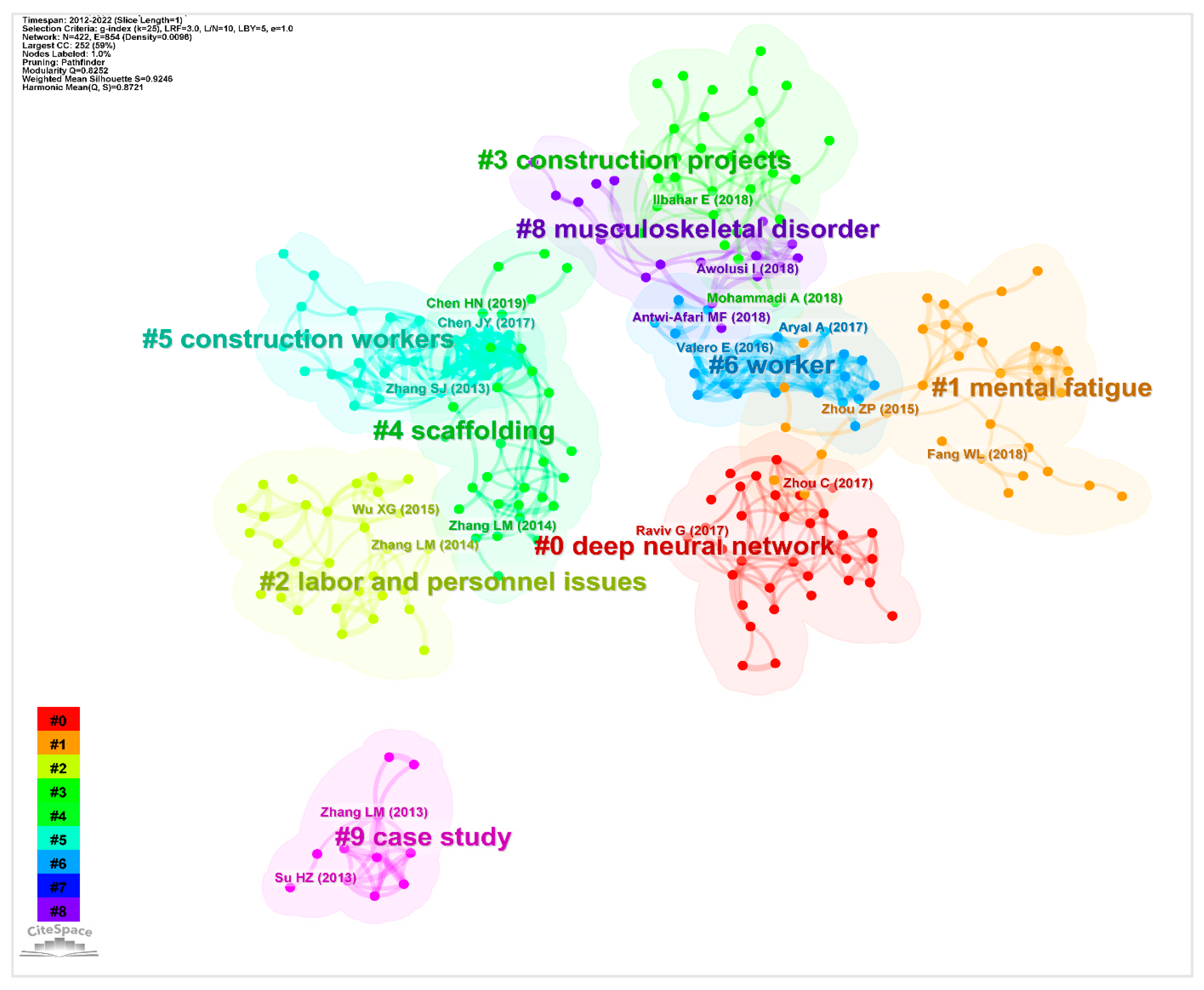 Sustainability 15 11803 g011 Sustainability 15 11803 g011