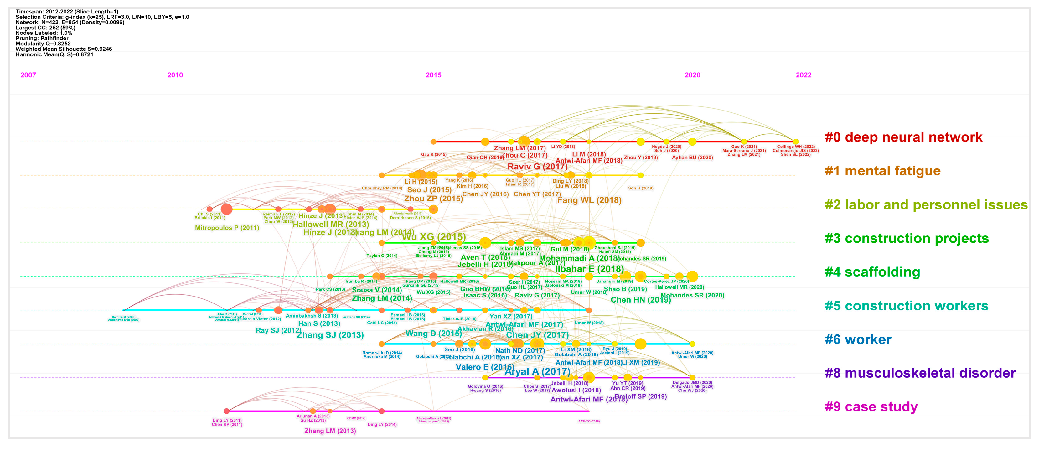 Sustainability 15 11803 g012 Sustainability 15 11803 g012
