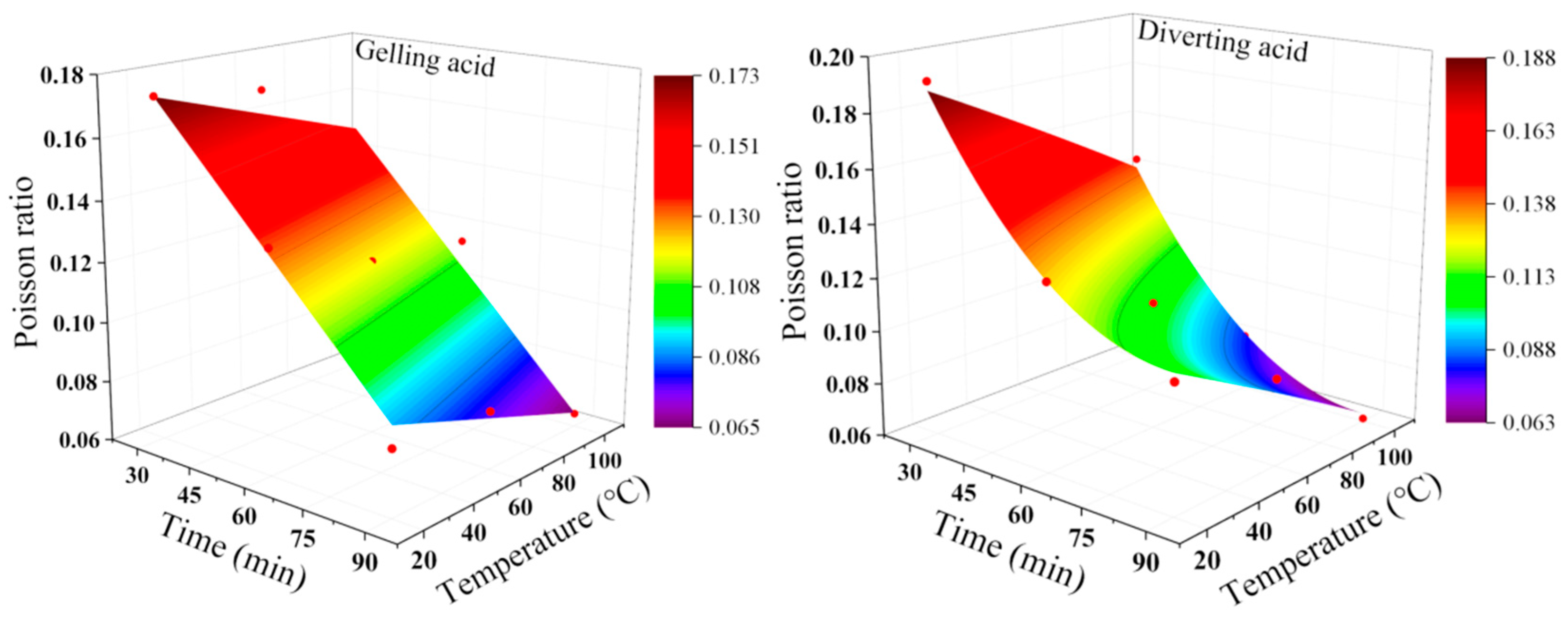 Sustainability 15 11807 g006