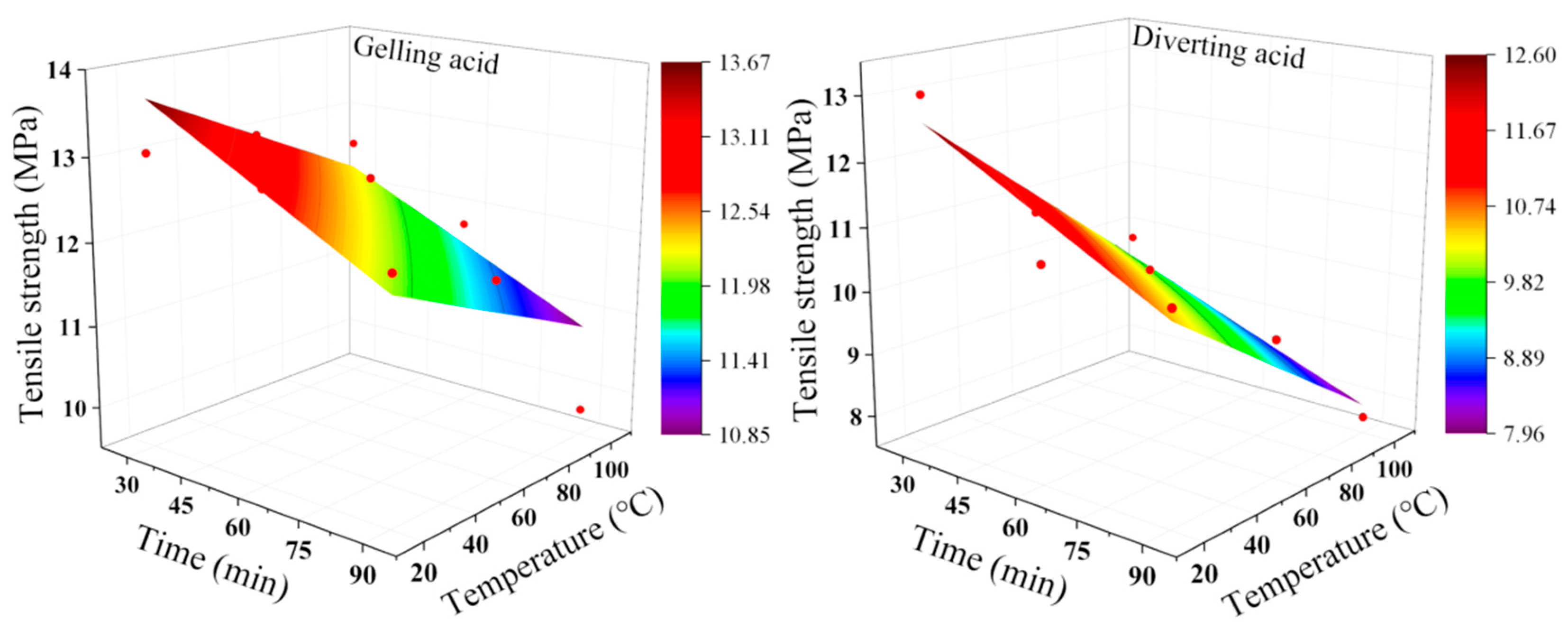 Sustainability 15 11807 g008
