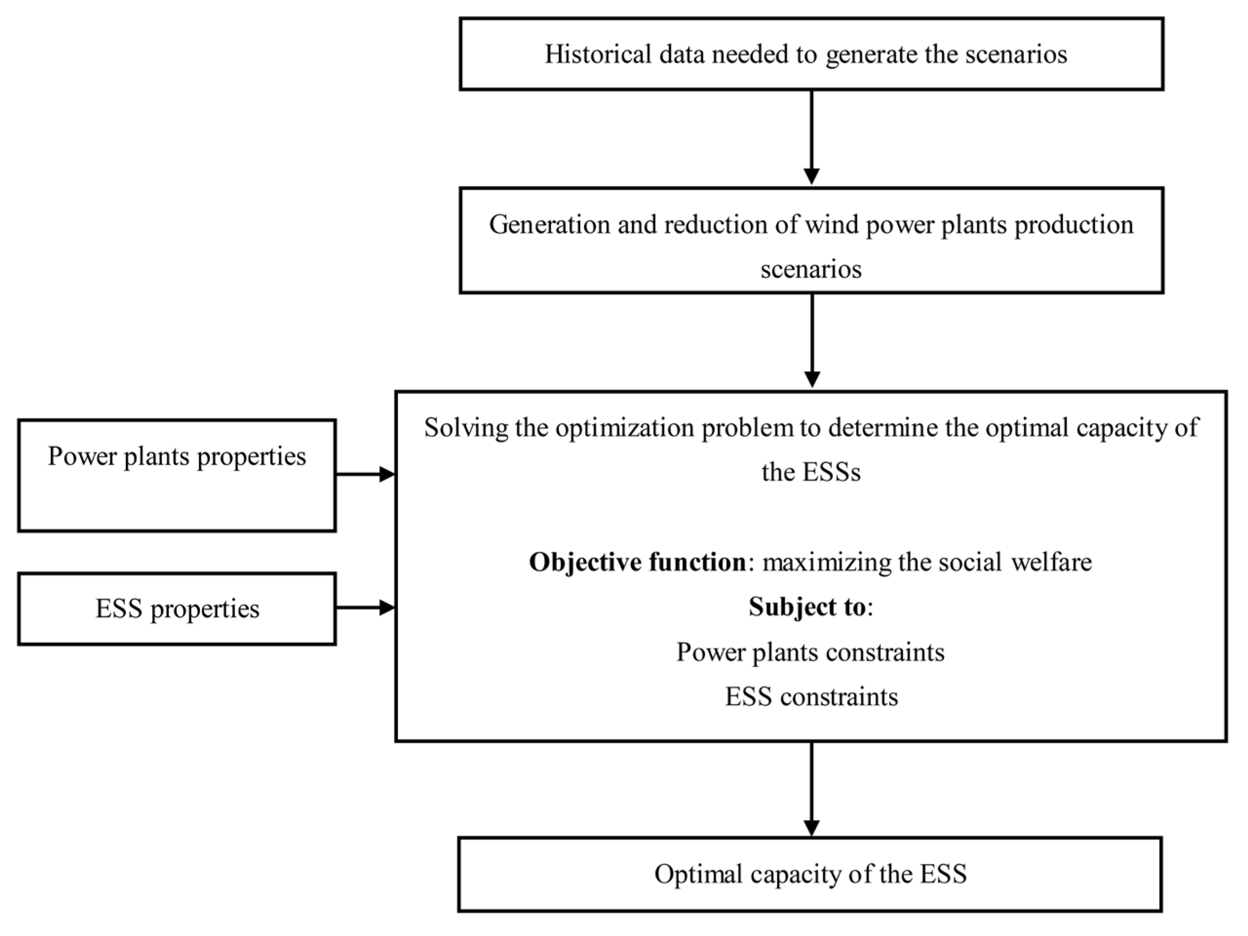 Sustainability 15 11814 g001