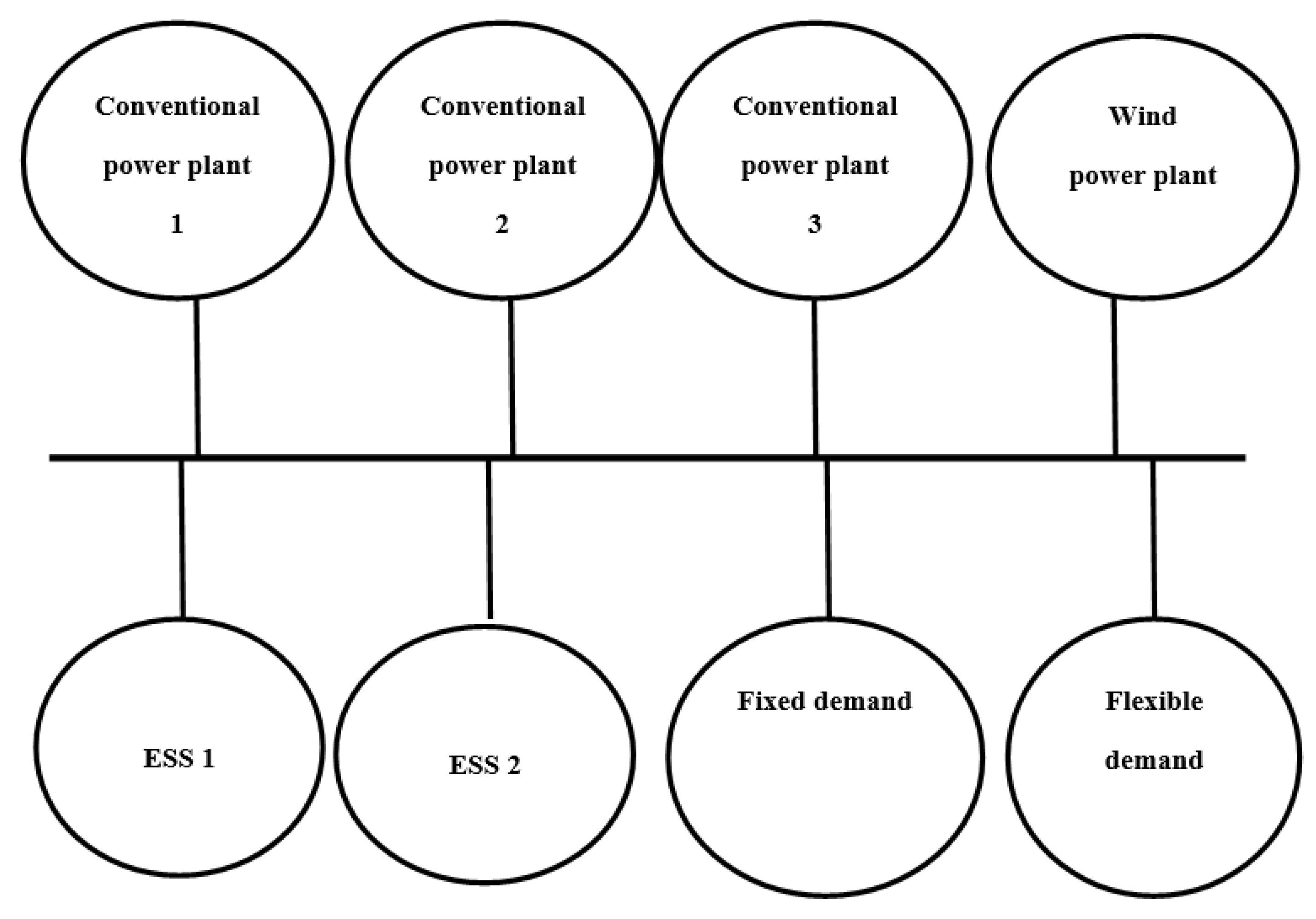 Sustainability 15 11814 g003
