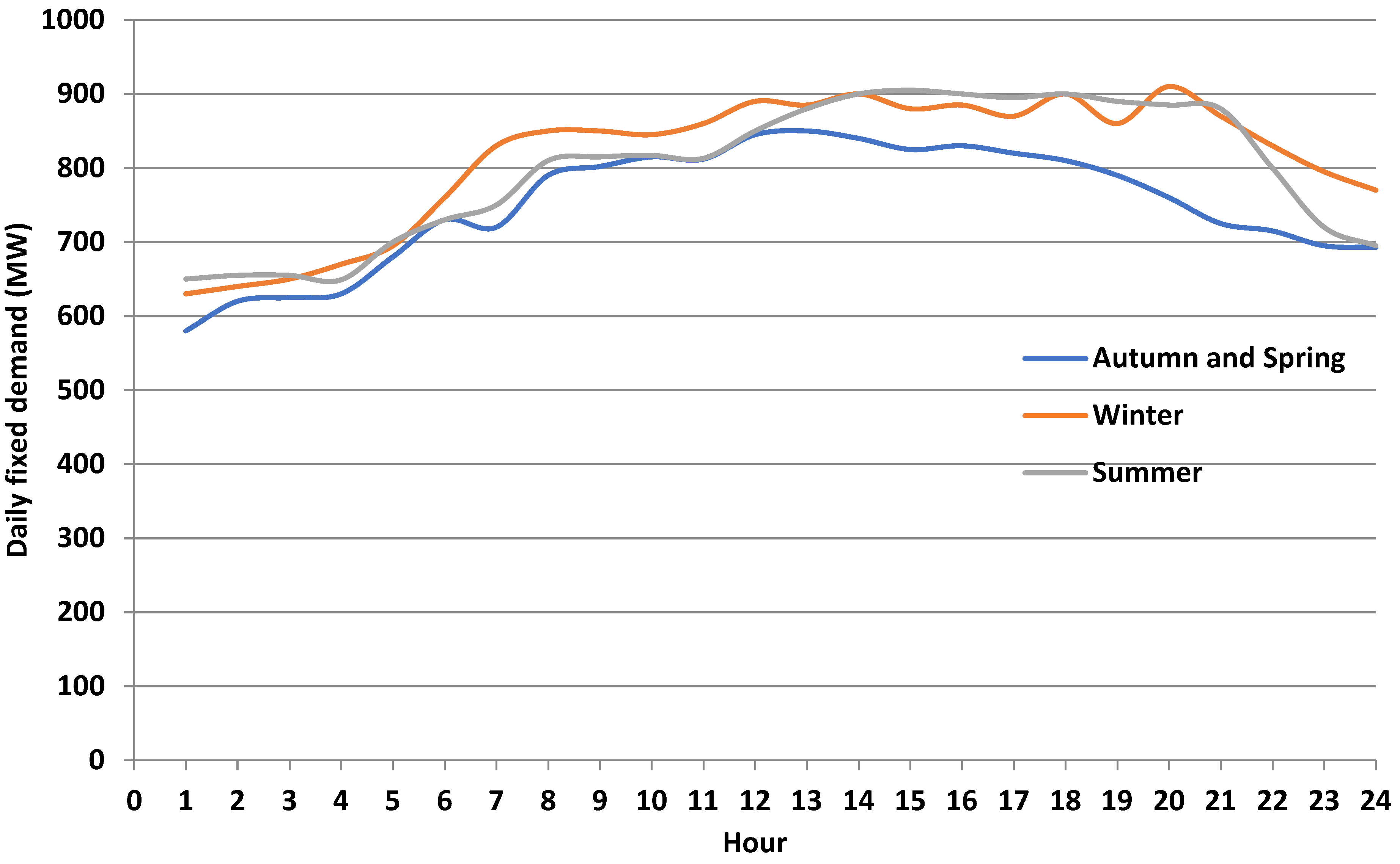 Sustainability 15 11814 g004