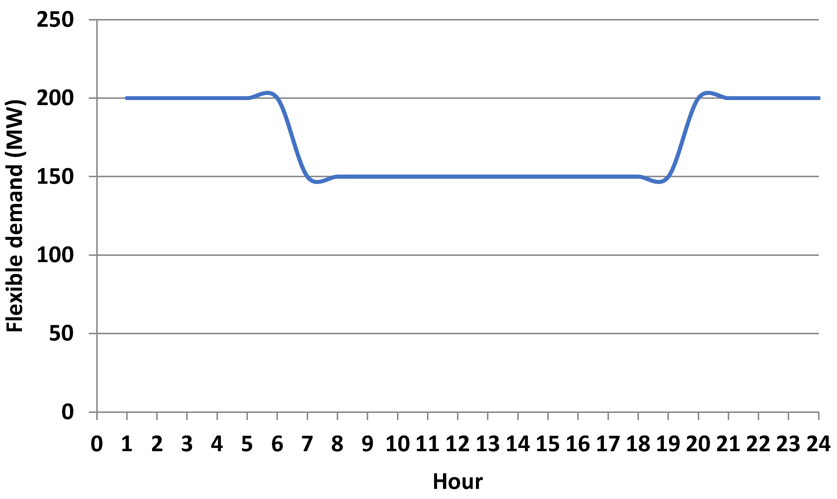 Sustainability 15 11814 g005