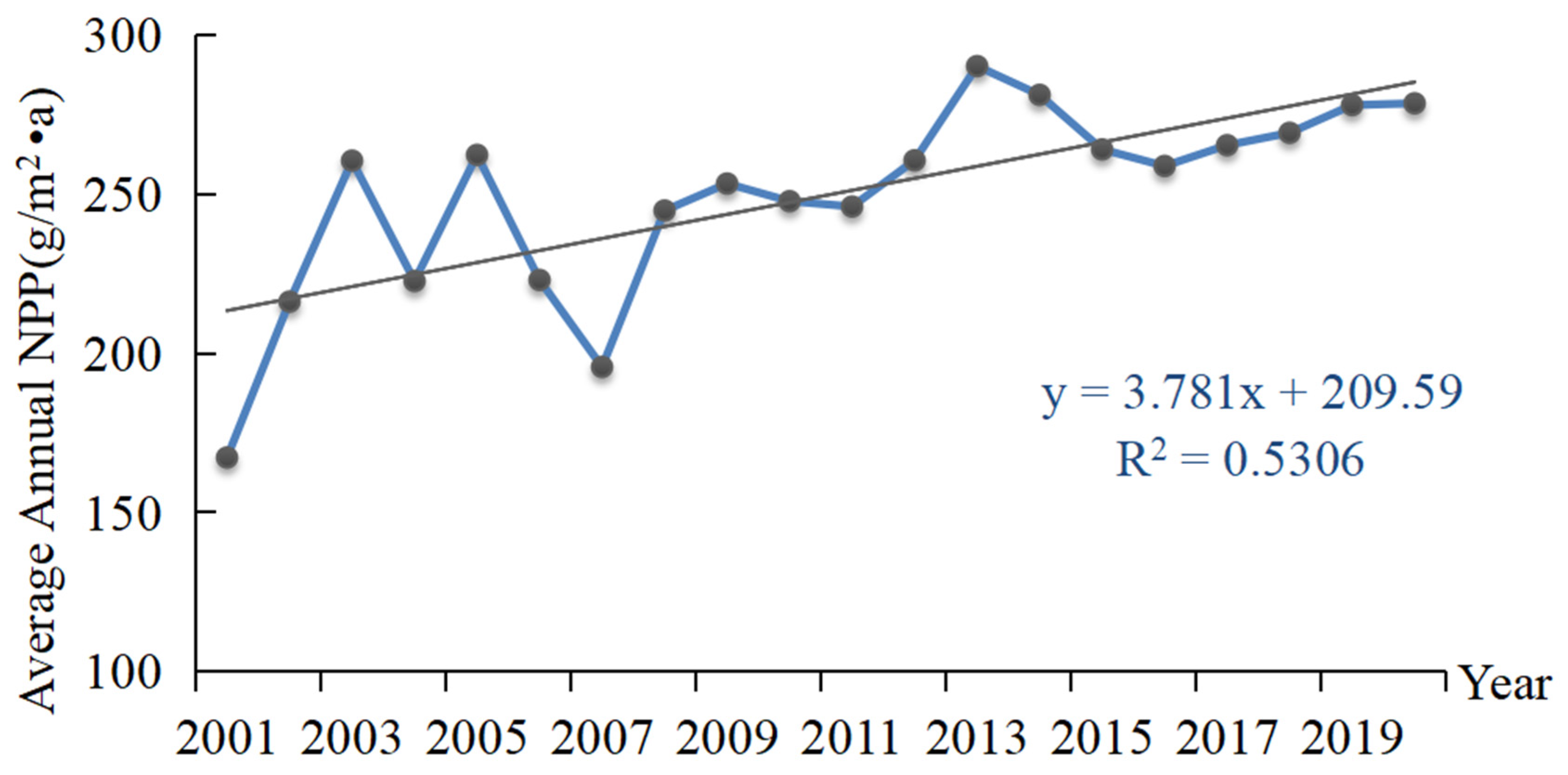 Sustainability 15 11829 g005