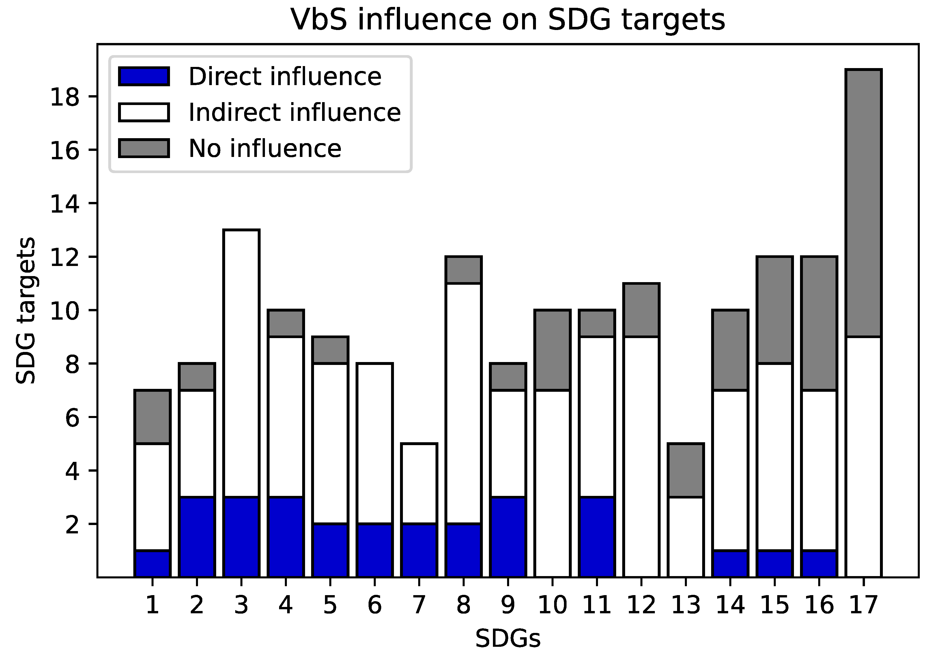Sustainability 15 11834 g005 Sustainability 15 11834 g005