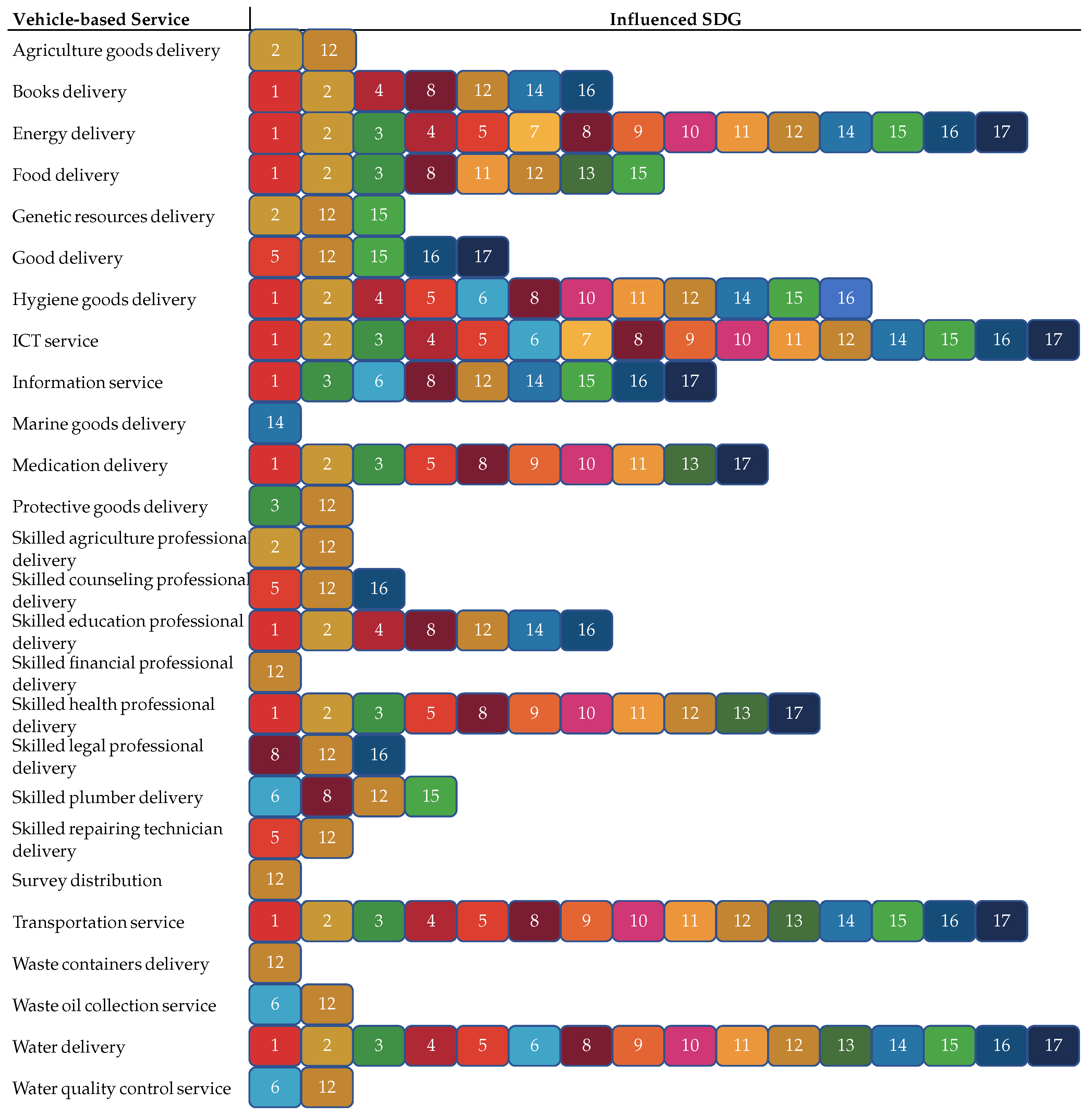 Sustainability 15 11834 g006 Sustainability 15 11834 g006