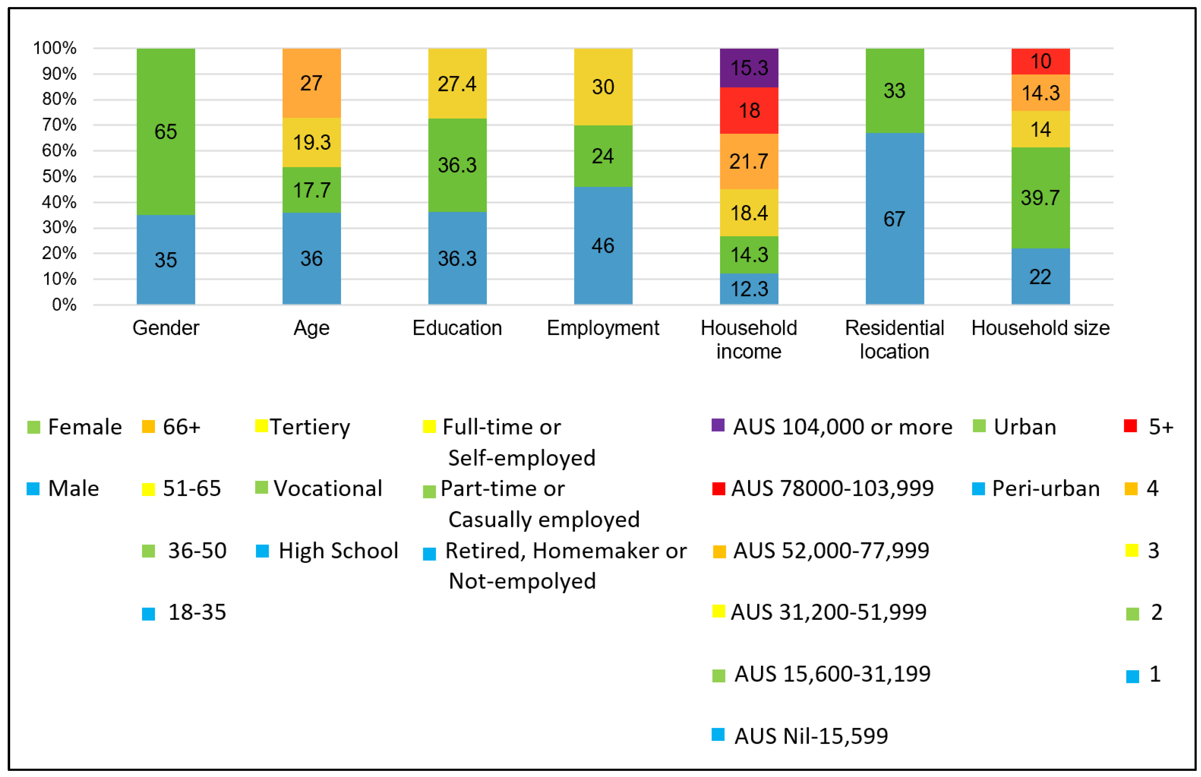 Sustainability 15 11839 g003 Sustainability 15 11839 g003