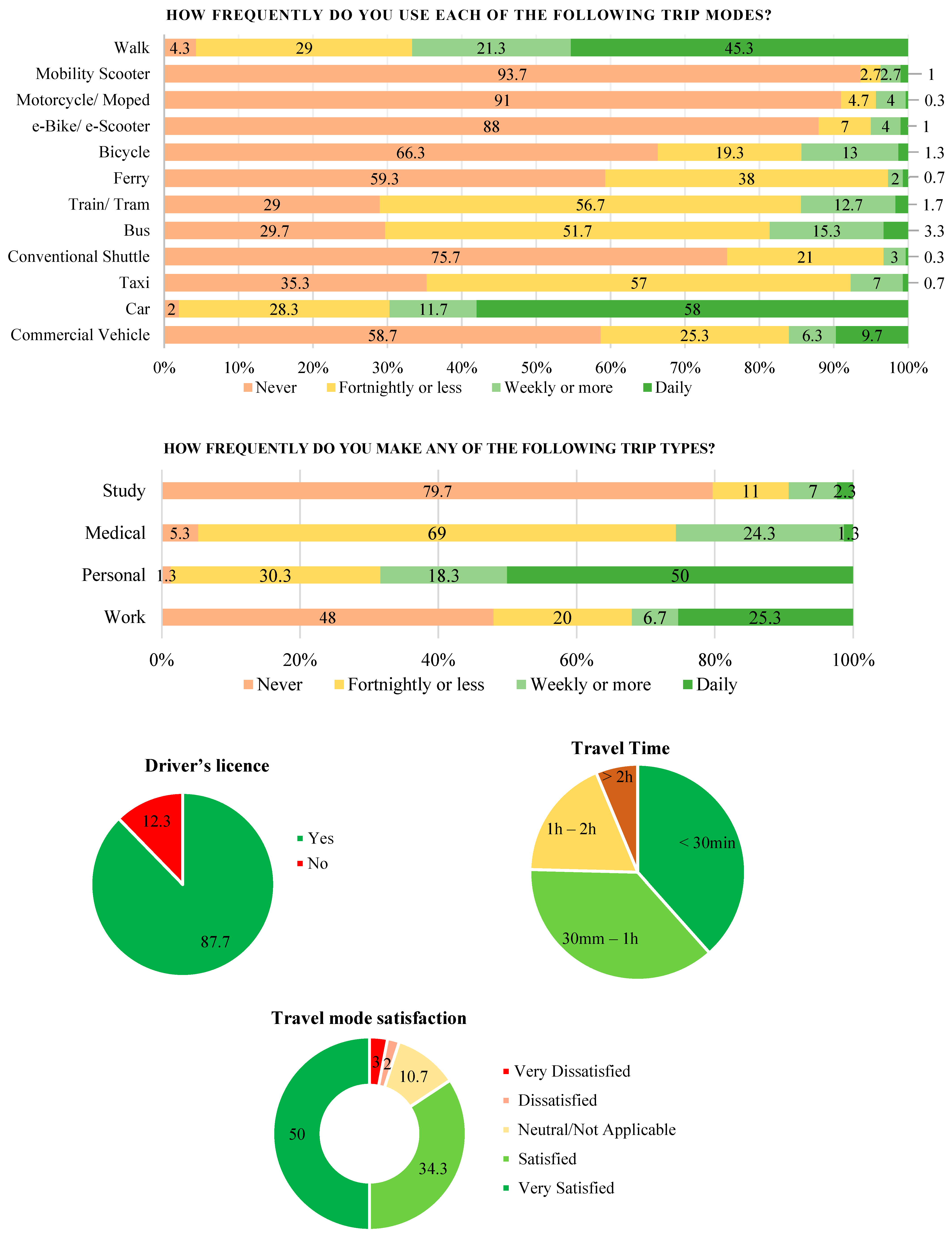 Sustainability 15 11839 g004 Sustainability 15 11839 g004