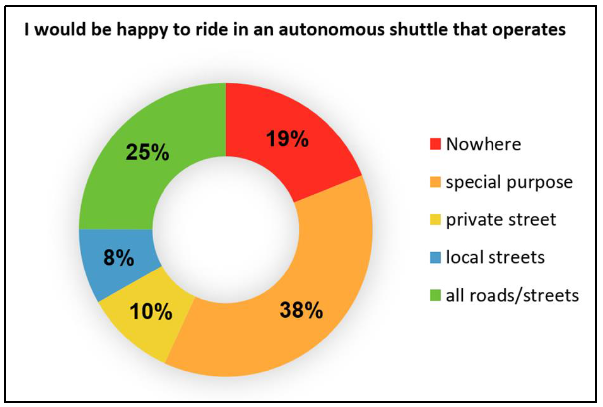 Sustainability 15 11839 g008 Sustainability 15 11839 g008