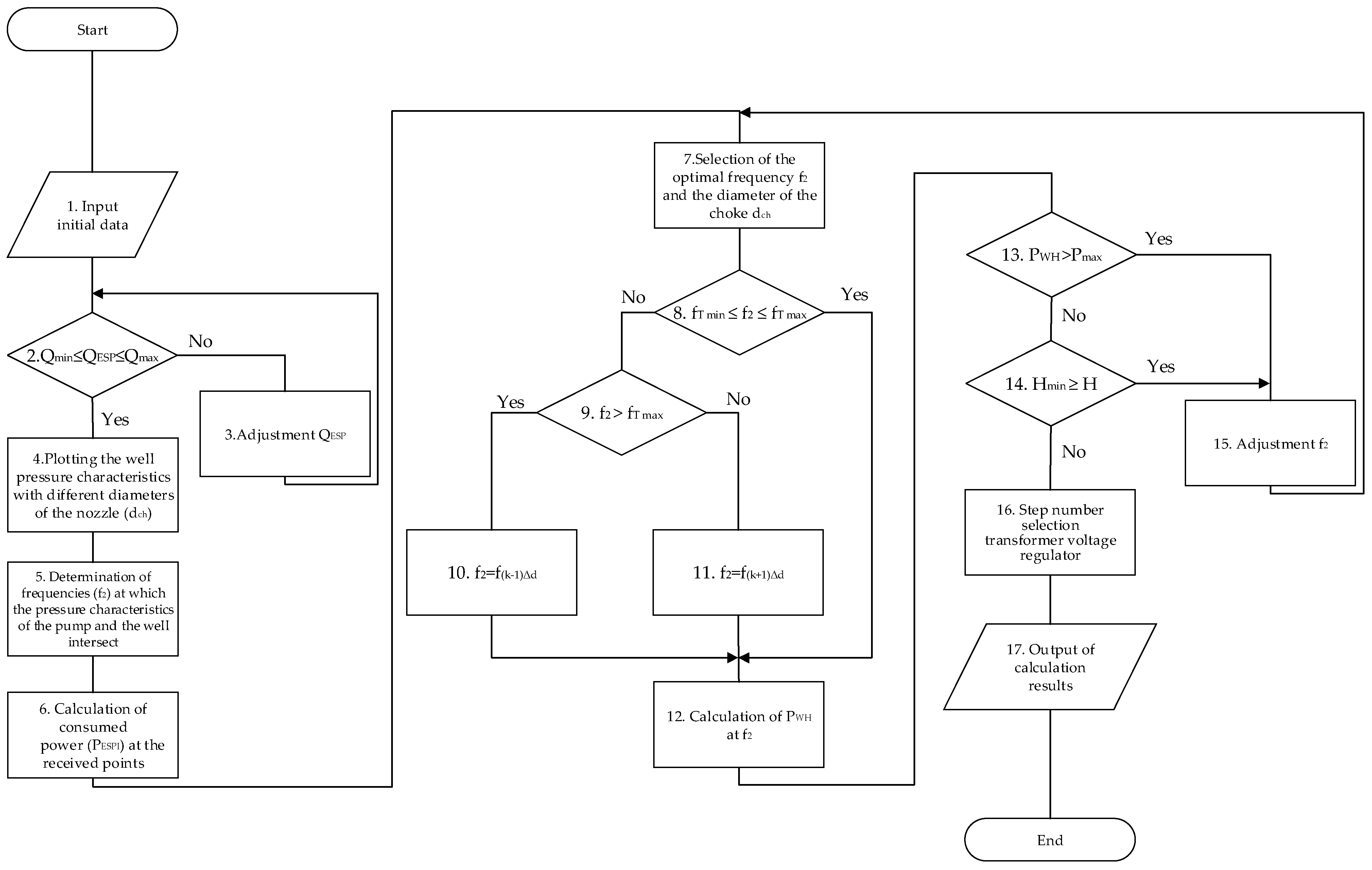 Sustainability 15 11845 g002