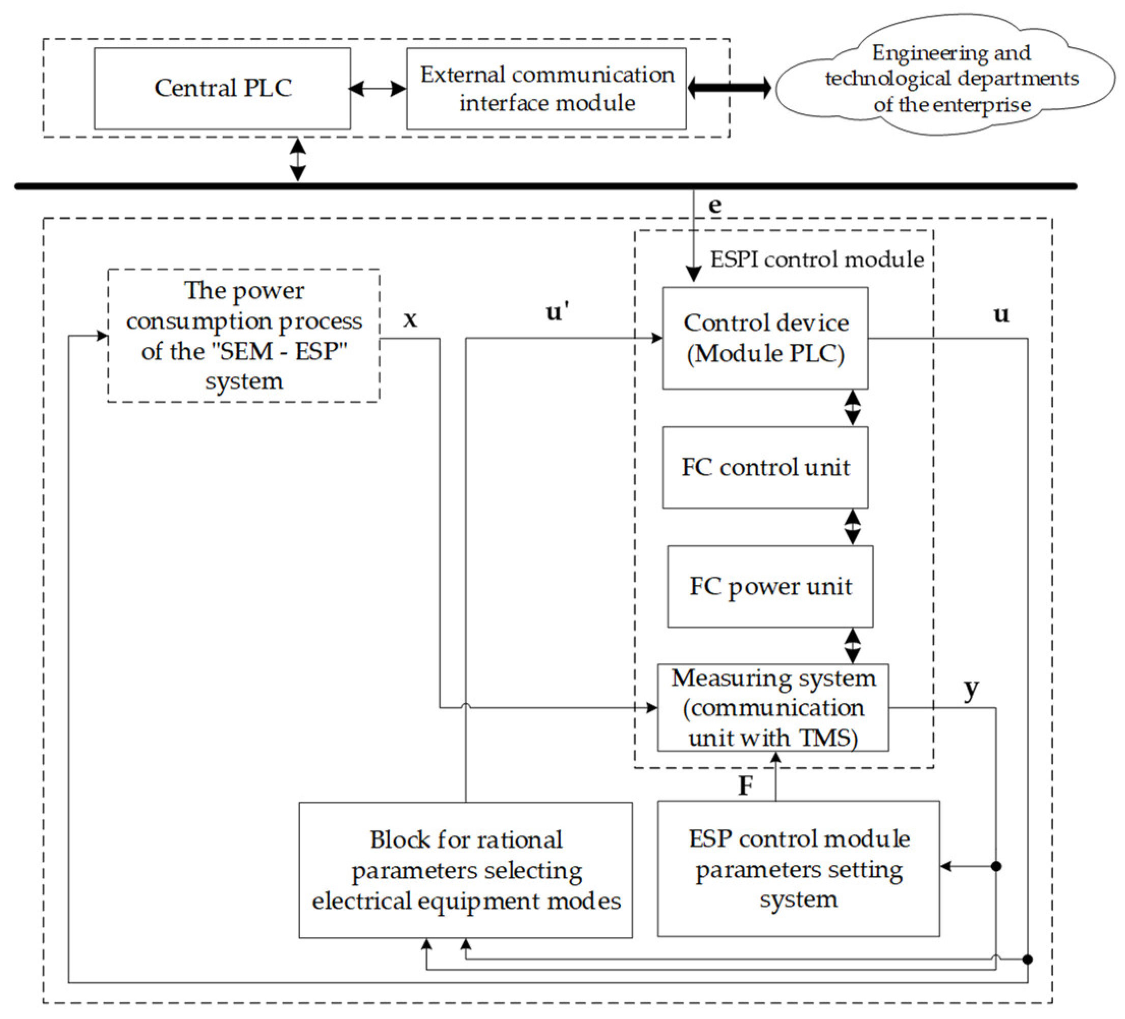 Sustainability 15 11845 g005